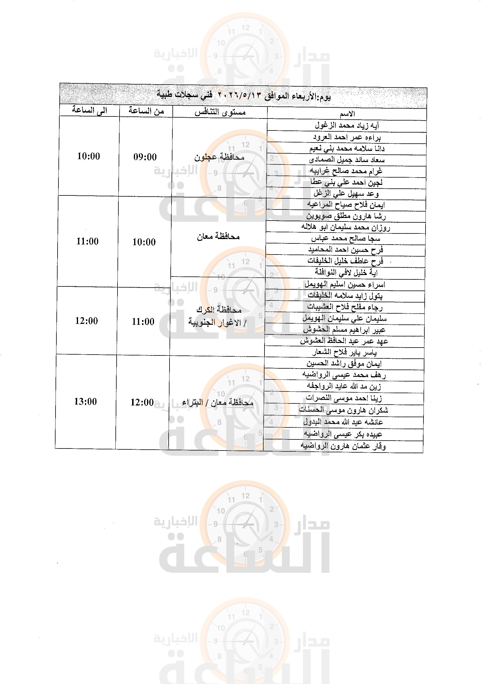 Madar Al-Saa Images 0.760291067343414