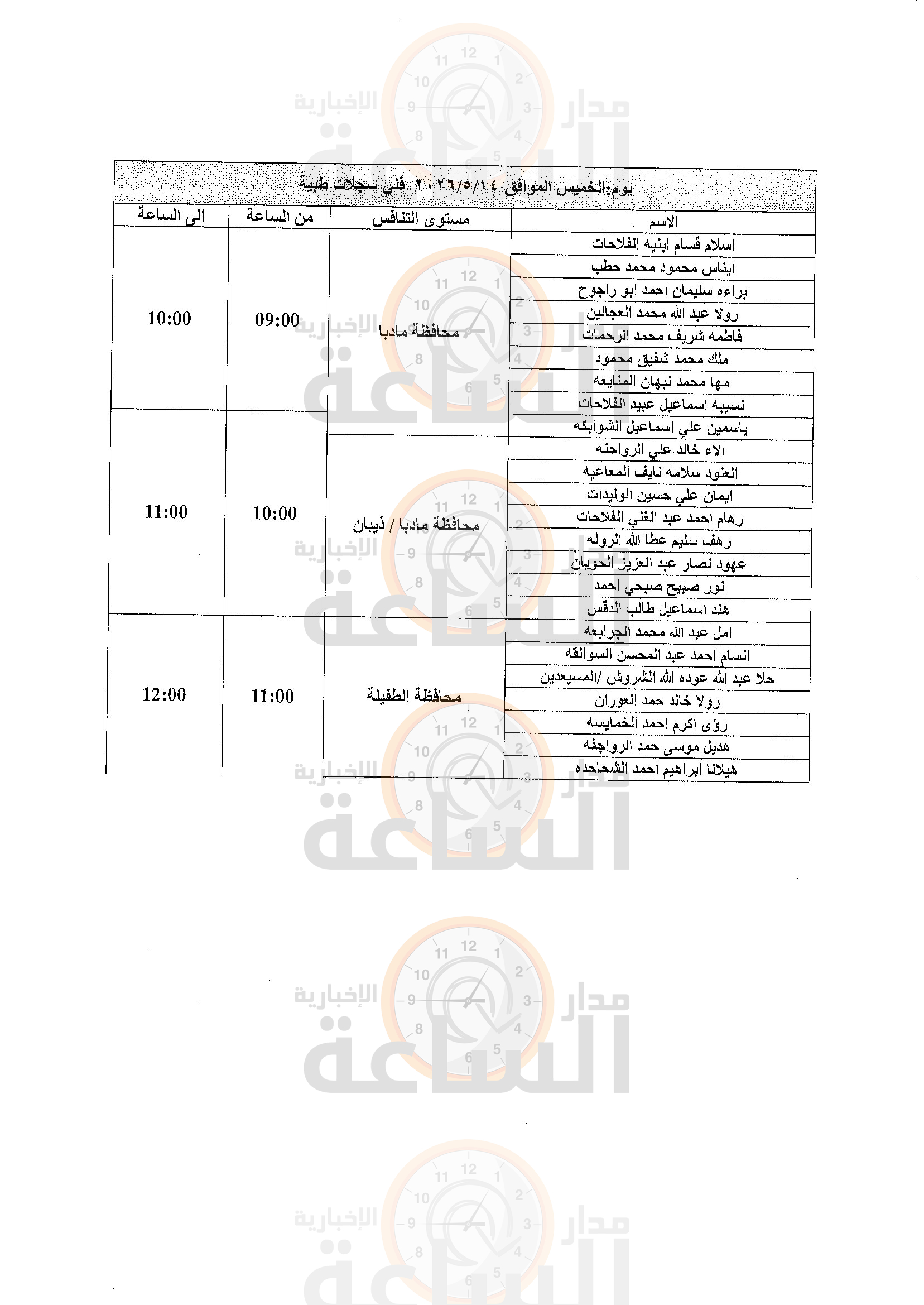 Madar Al-Saa Images 0.5903952483948842