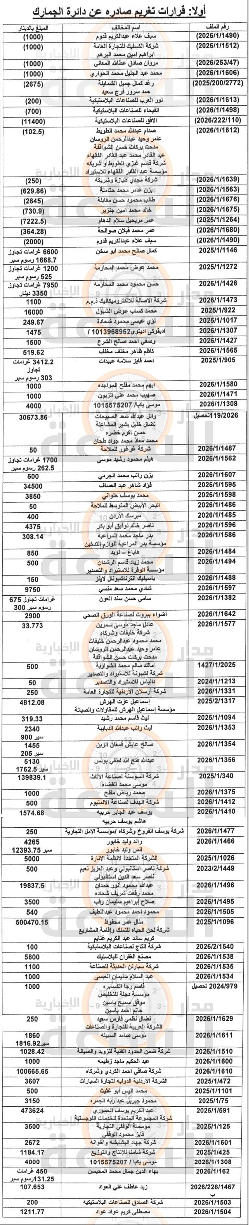 Madar Al-Saa Images 0.741736628070867