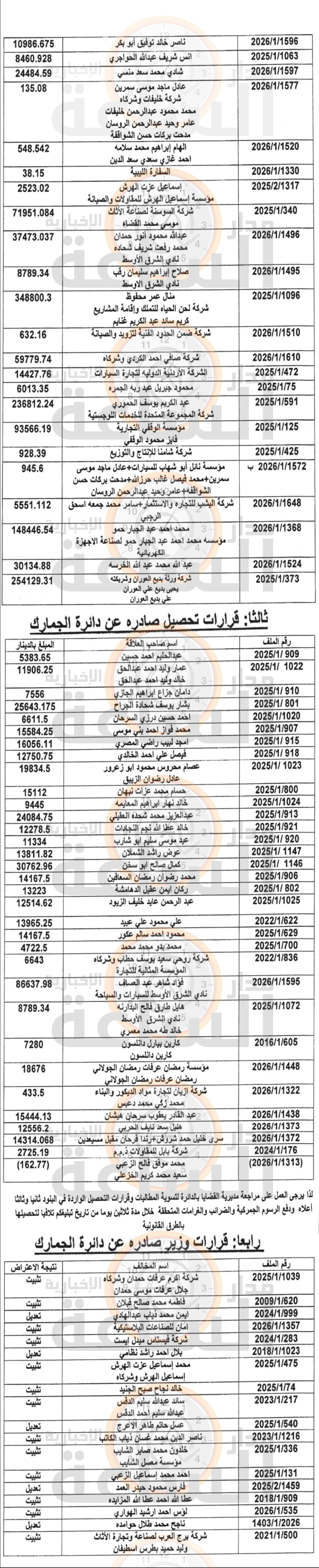 Madar Al-Saa Images 0.402822406685693