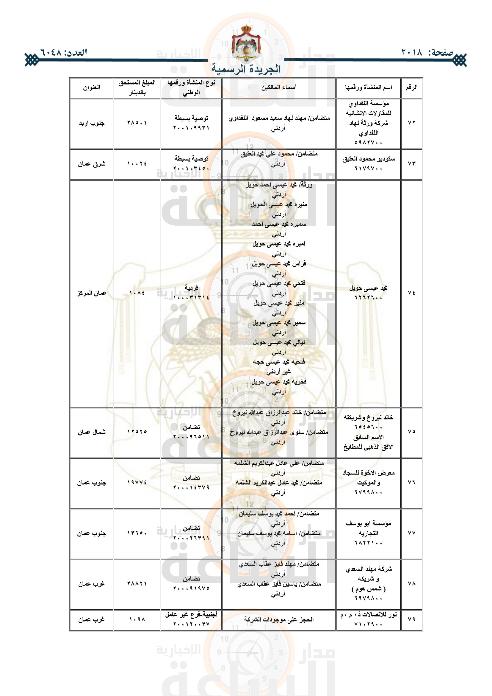 Madar Al-Saa Images 0.6359776973638283