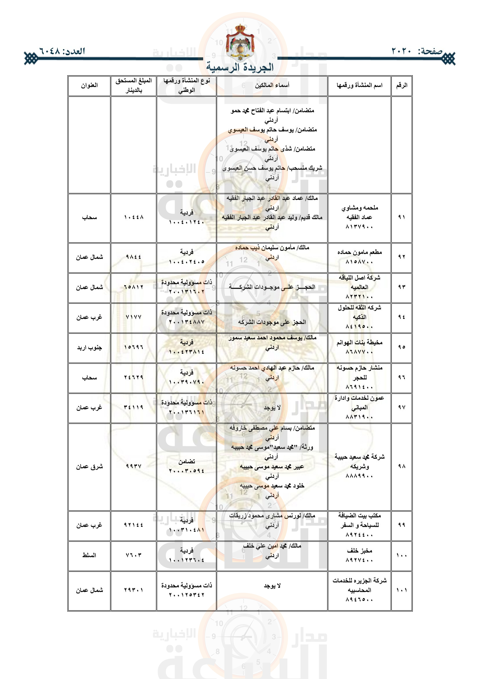 Madar Al-Saa Images 0.8878662180304538