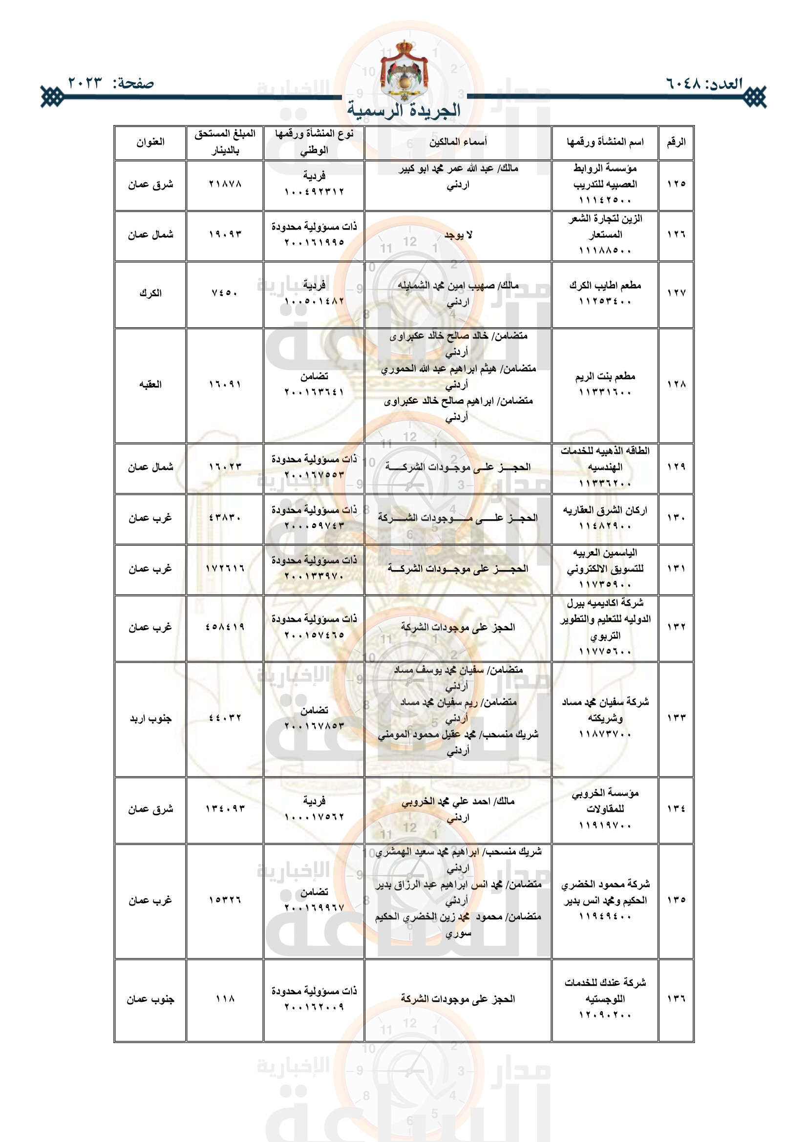 Madar Al-Saa Images 0.5702893310692563
