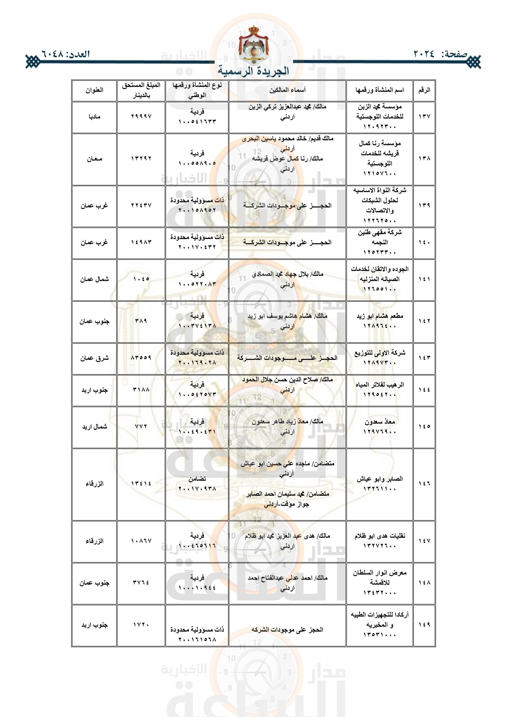 Madar Al-Saa Images 0.93034609263302