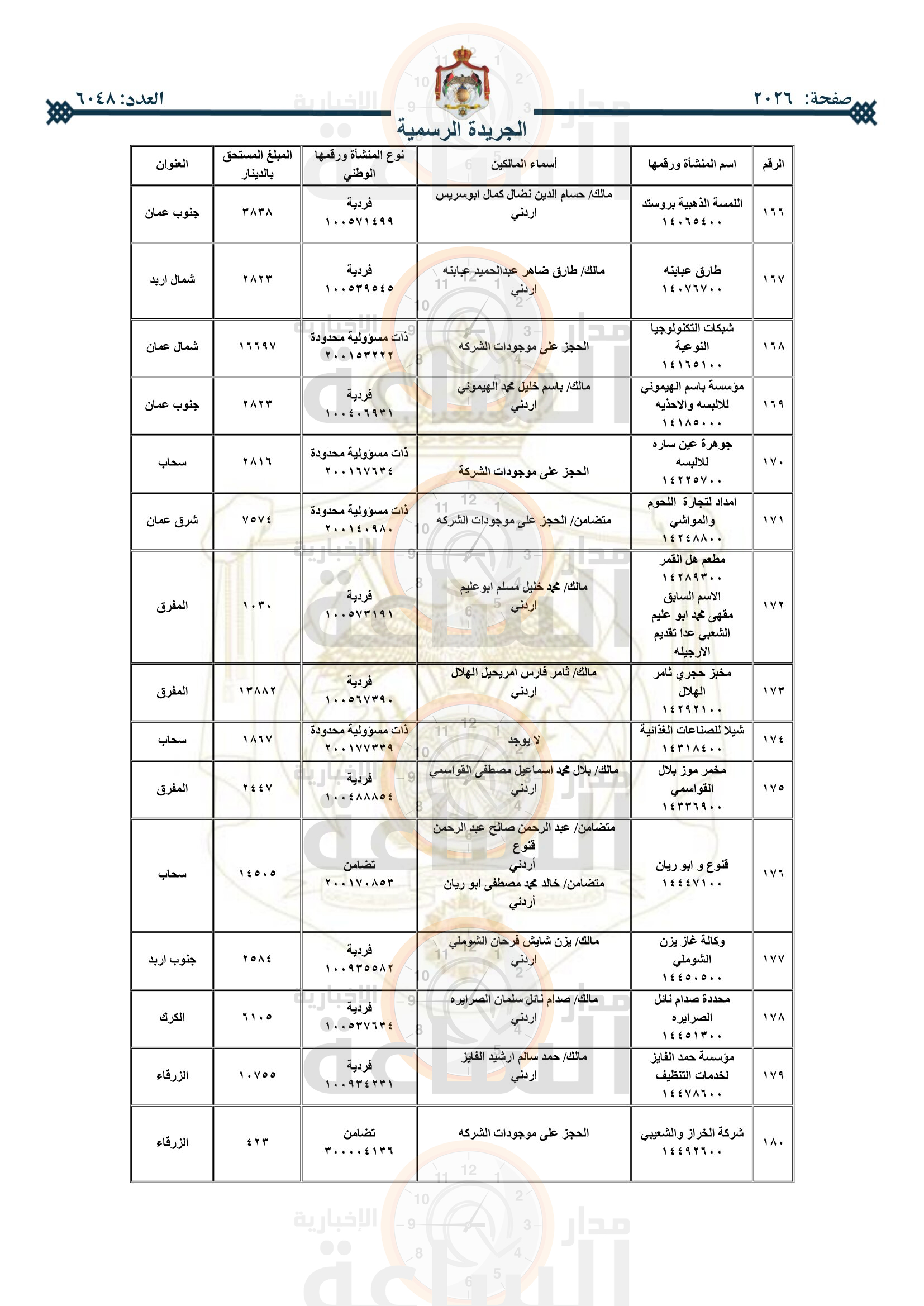 Madar Al-Saa Images 0.955966433049208