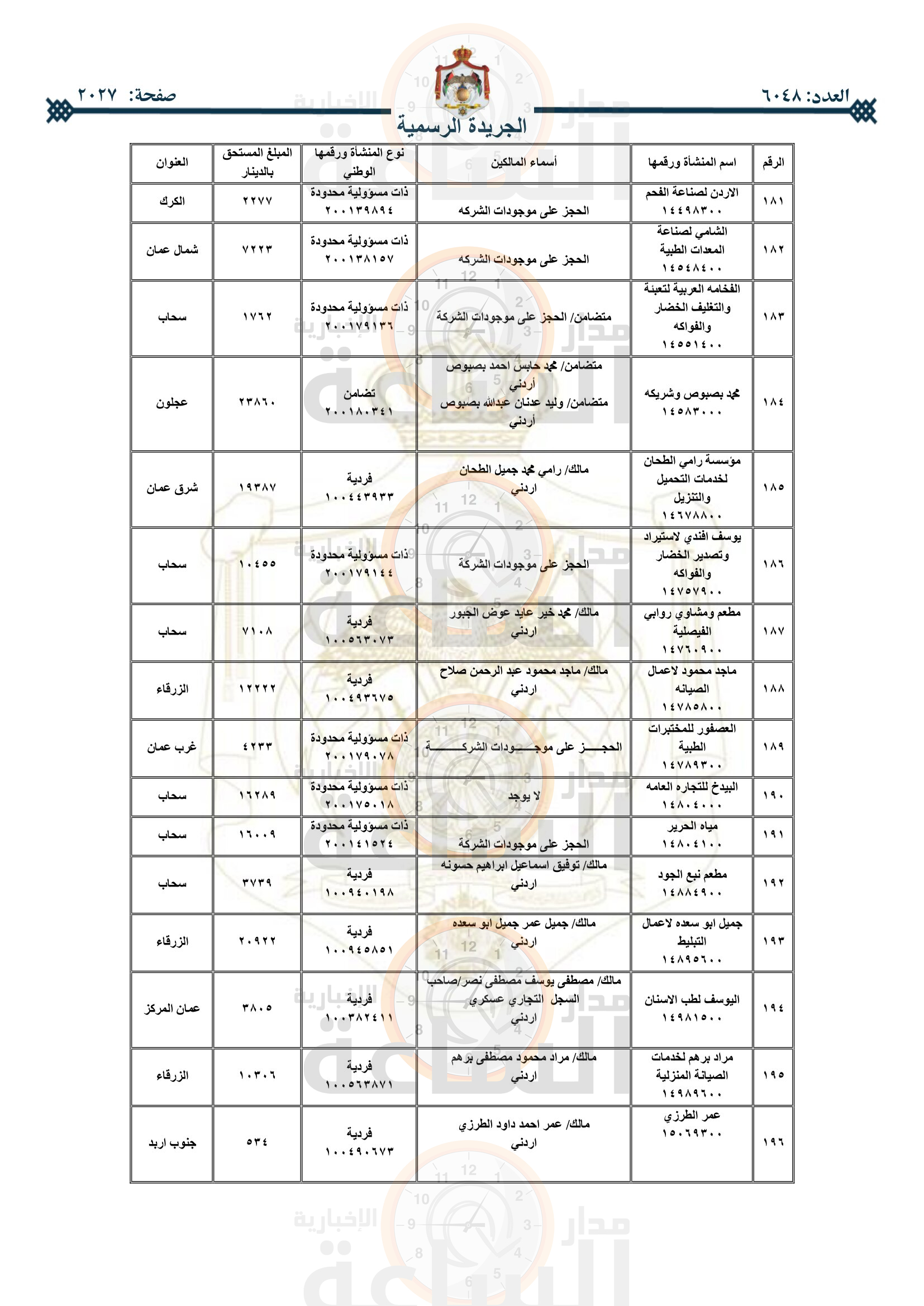 Madar Al-Saa Images 0.7894584607630365