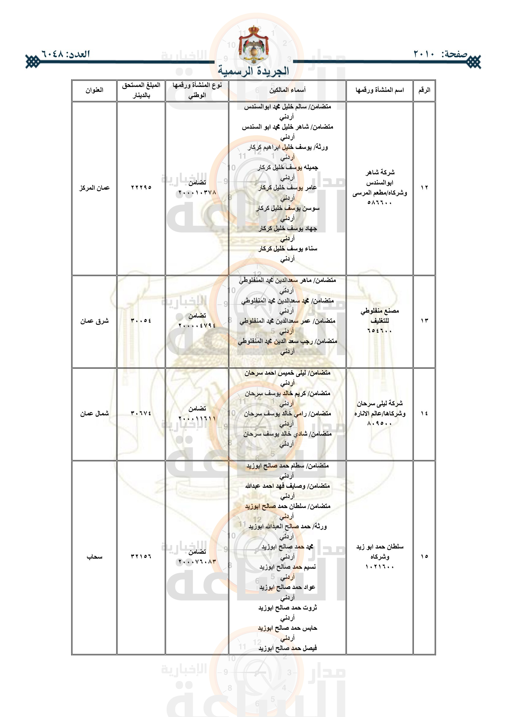 Madar Al-Saa Images 0.1758958451893219