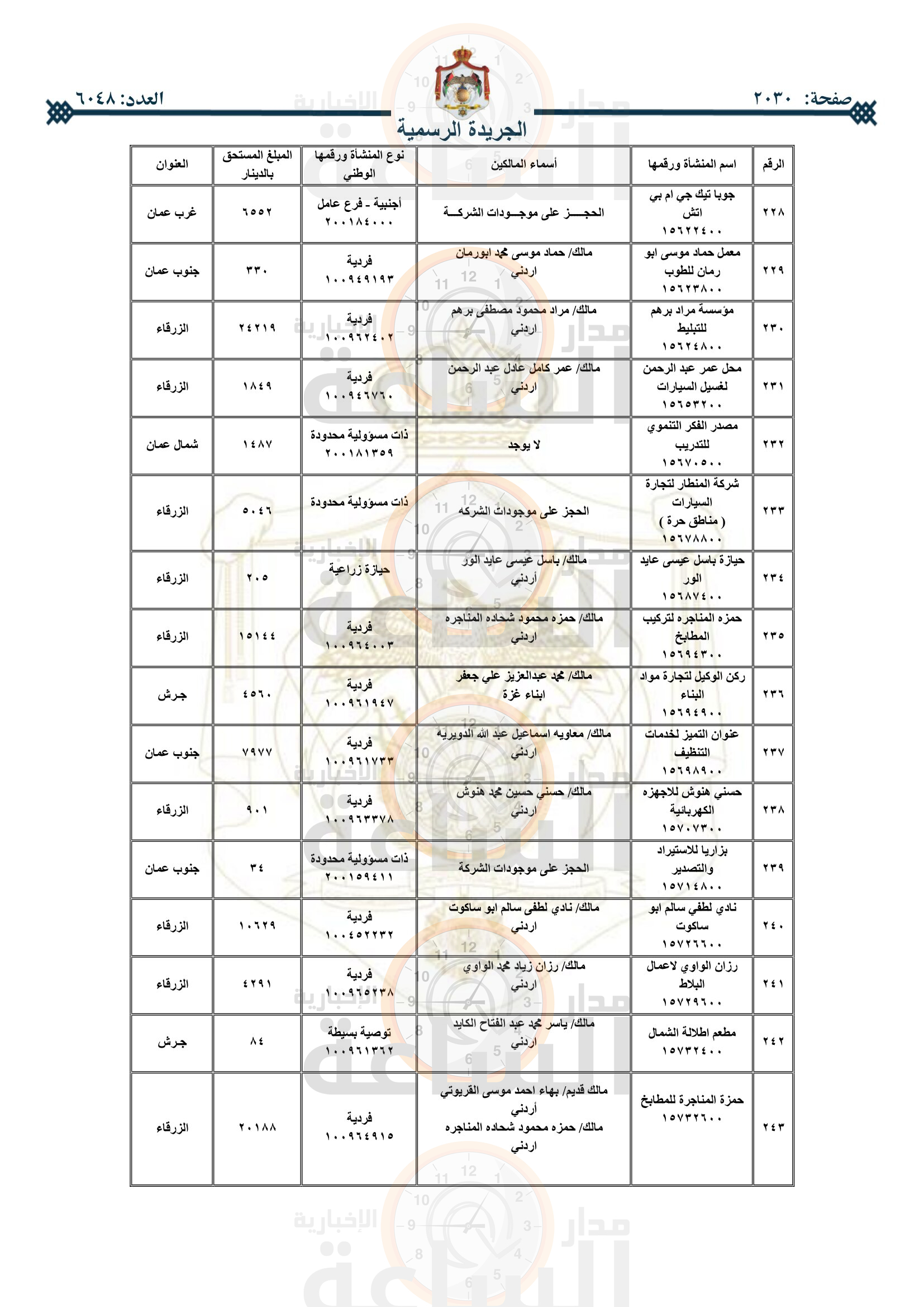 Madar Al-Saa Images 0.14250092985134566