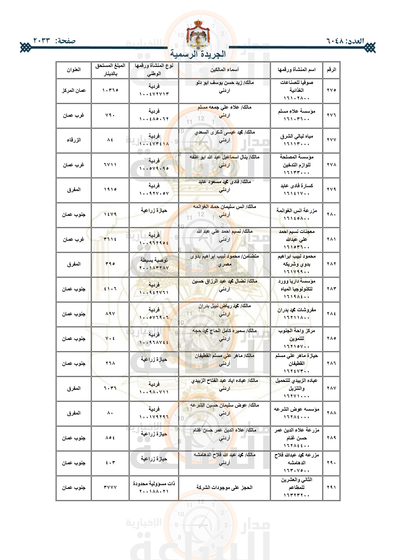 Madar Al-Saa Images 0.21894258107251818