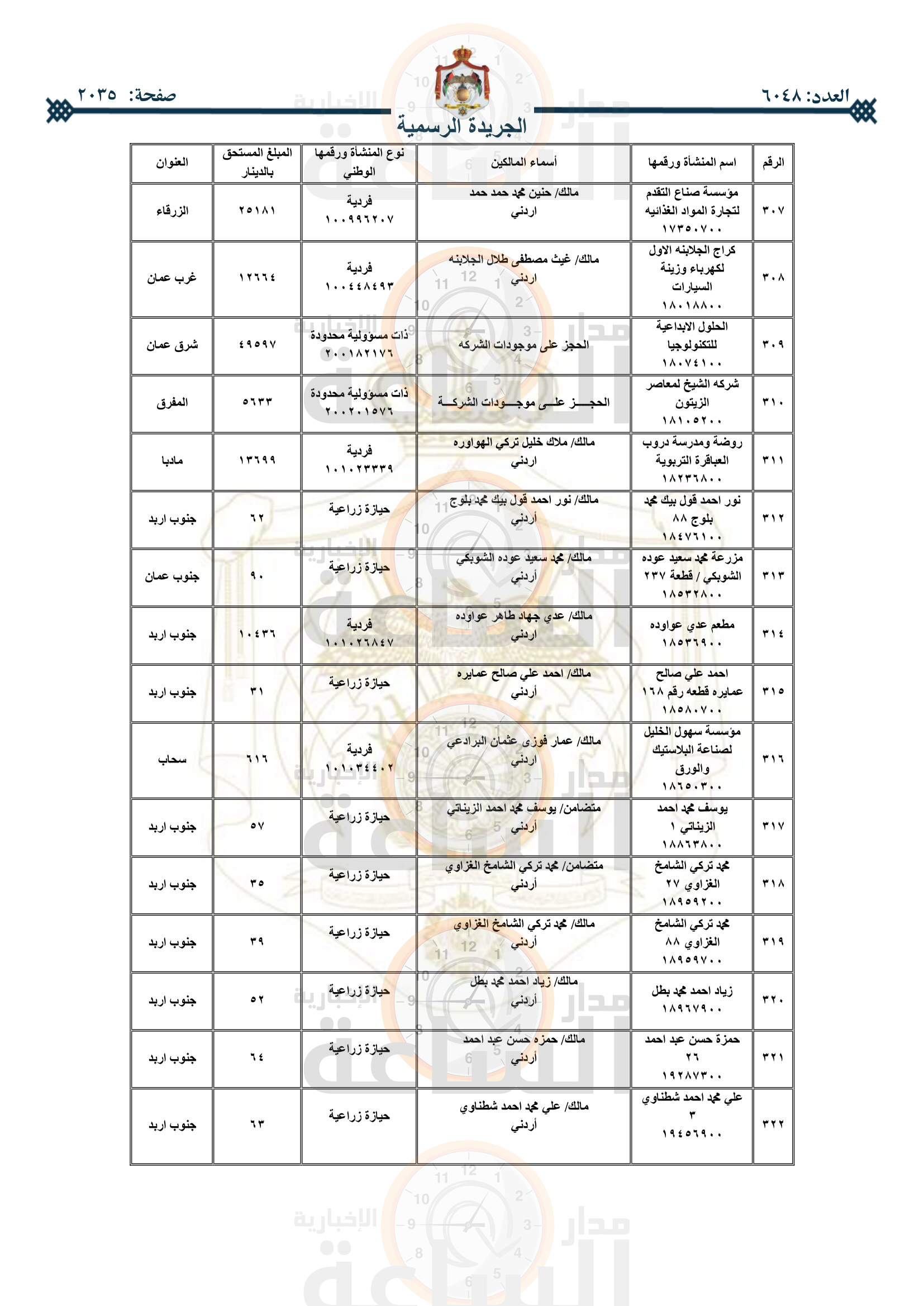 Madar Al-Saa Images 0.010020111319721137