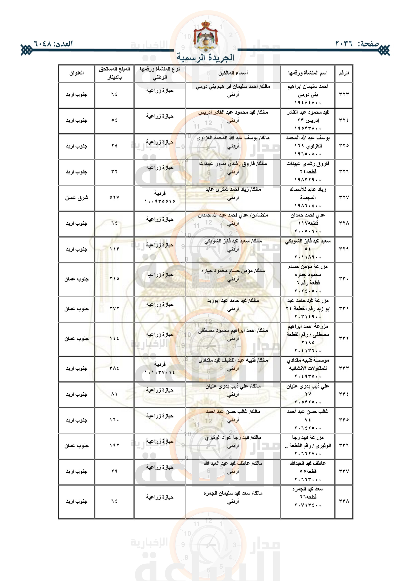 Madar Al-Saa Images 0.31110617634636006