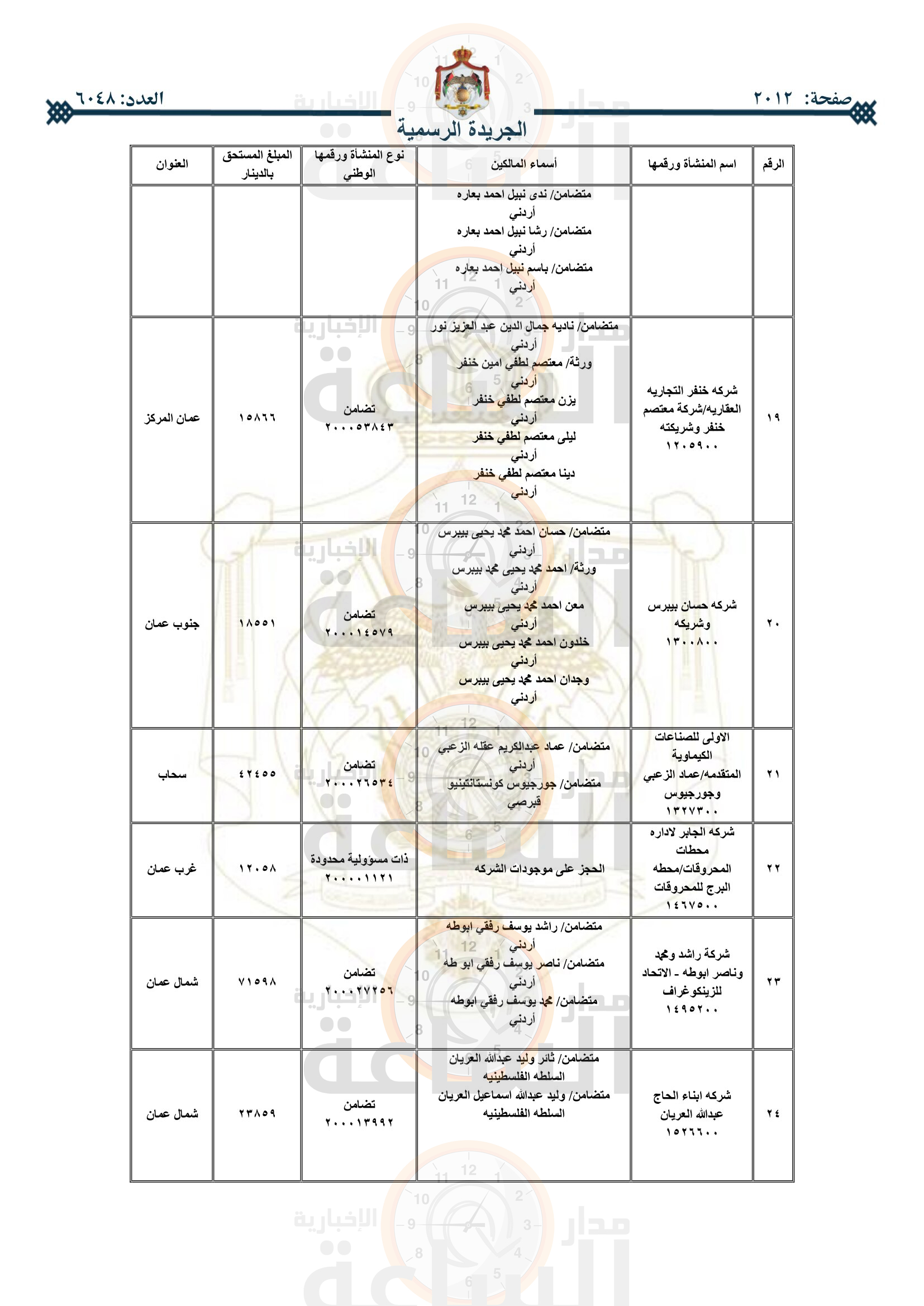 Madar Al-Saa Images 0.9428171617652606