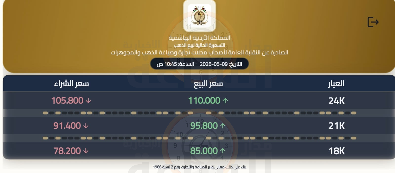 Madar Al-Saa Images 0.7773472104761614