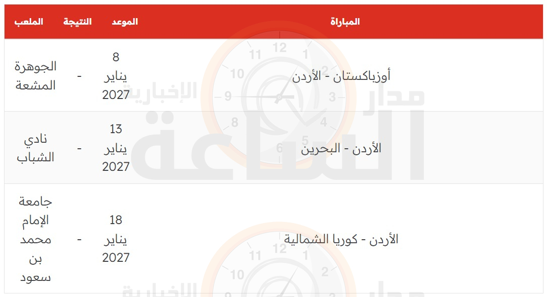 Madar Al-Saa Images 0.6458194276690642
