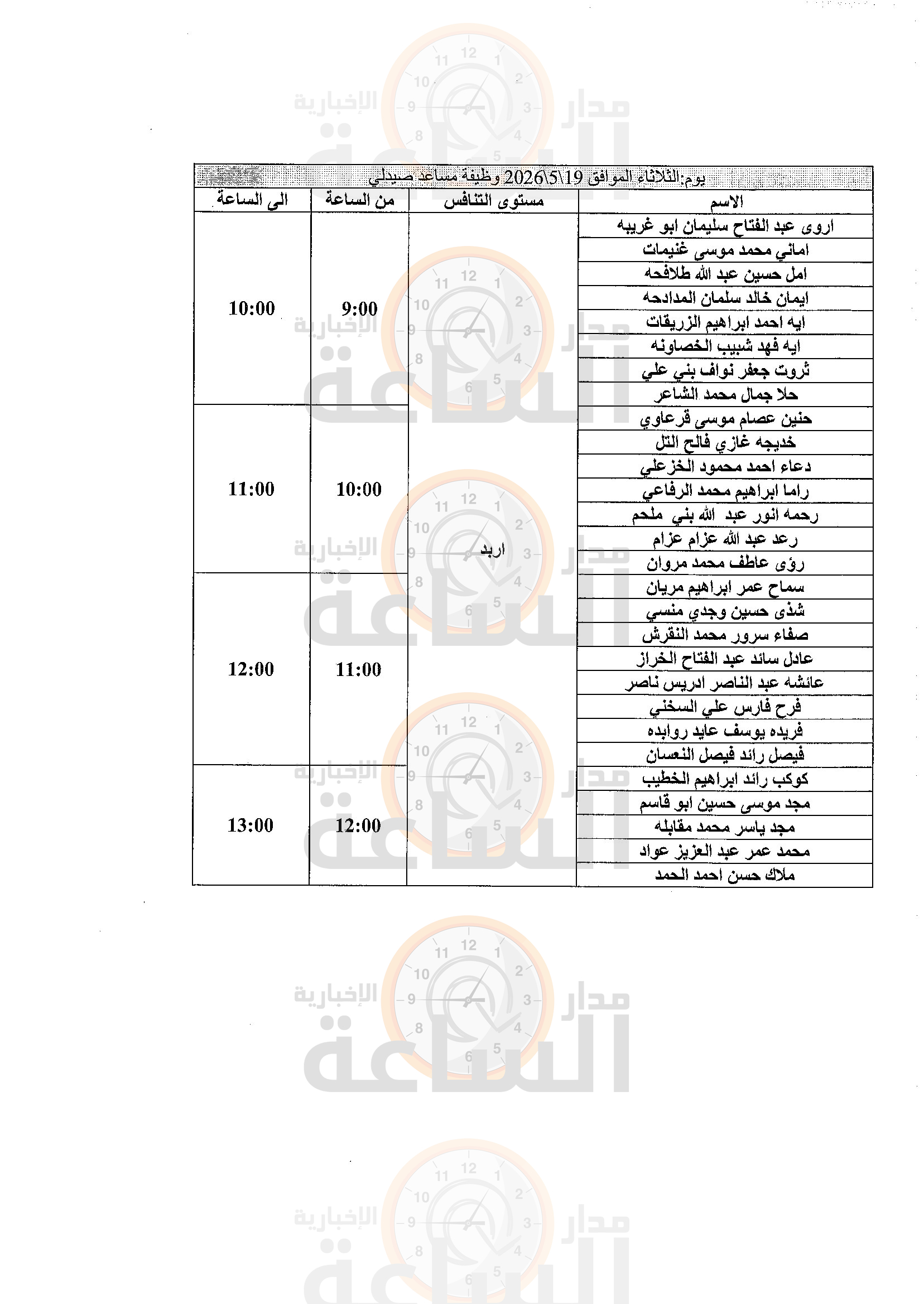 Madar Al-Saa Images 0.8413320778199304