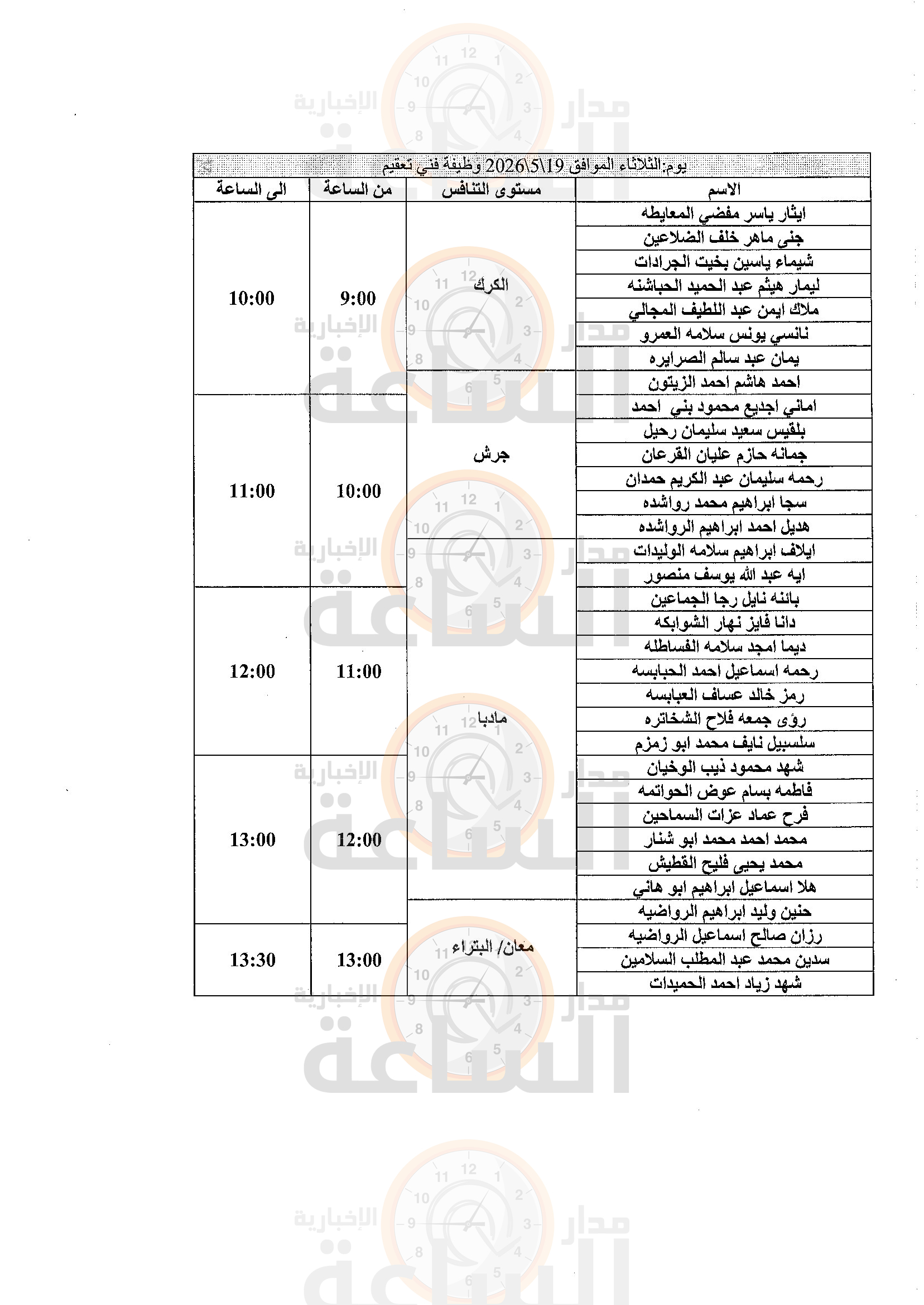 Madar Al-Saa Images 0.42506632414223156