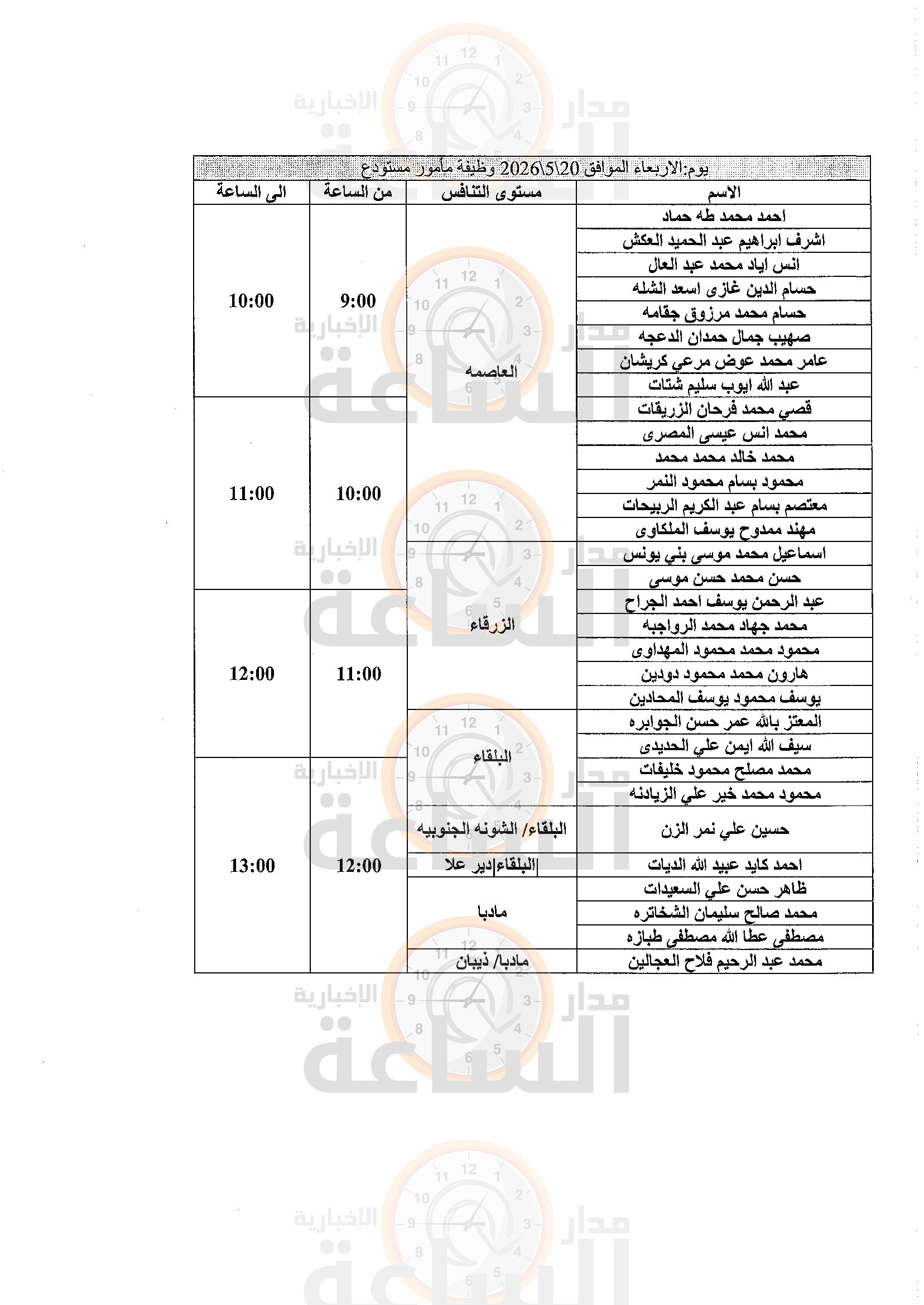 Madar Al-Saa Images 0.5163169272913047