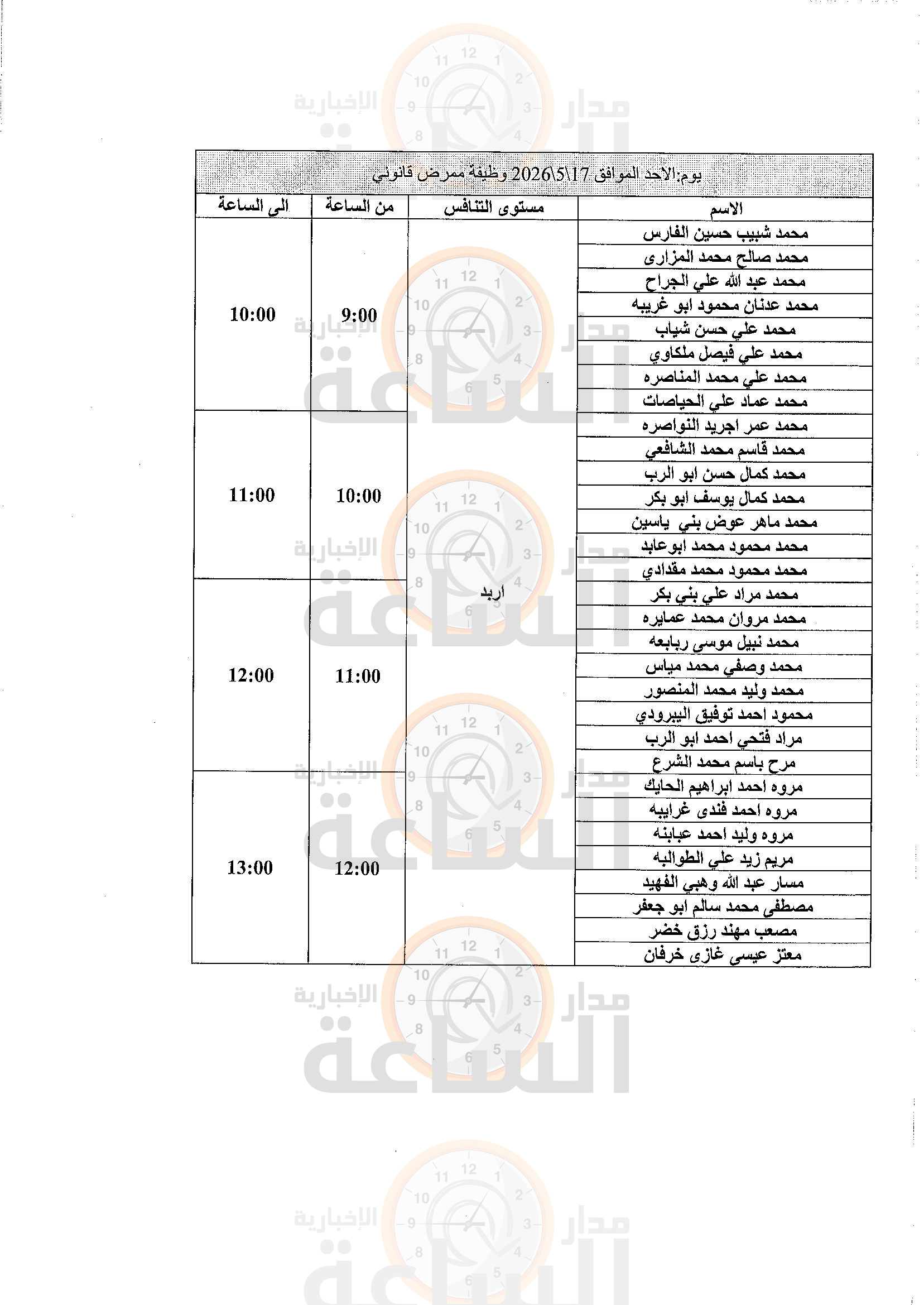 Madar Al-Saa Images 0.04438768134264581