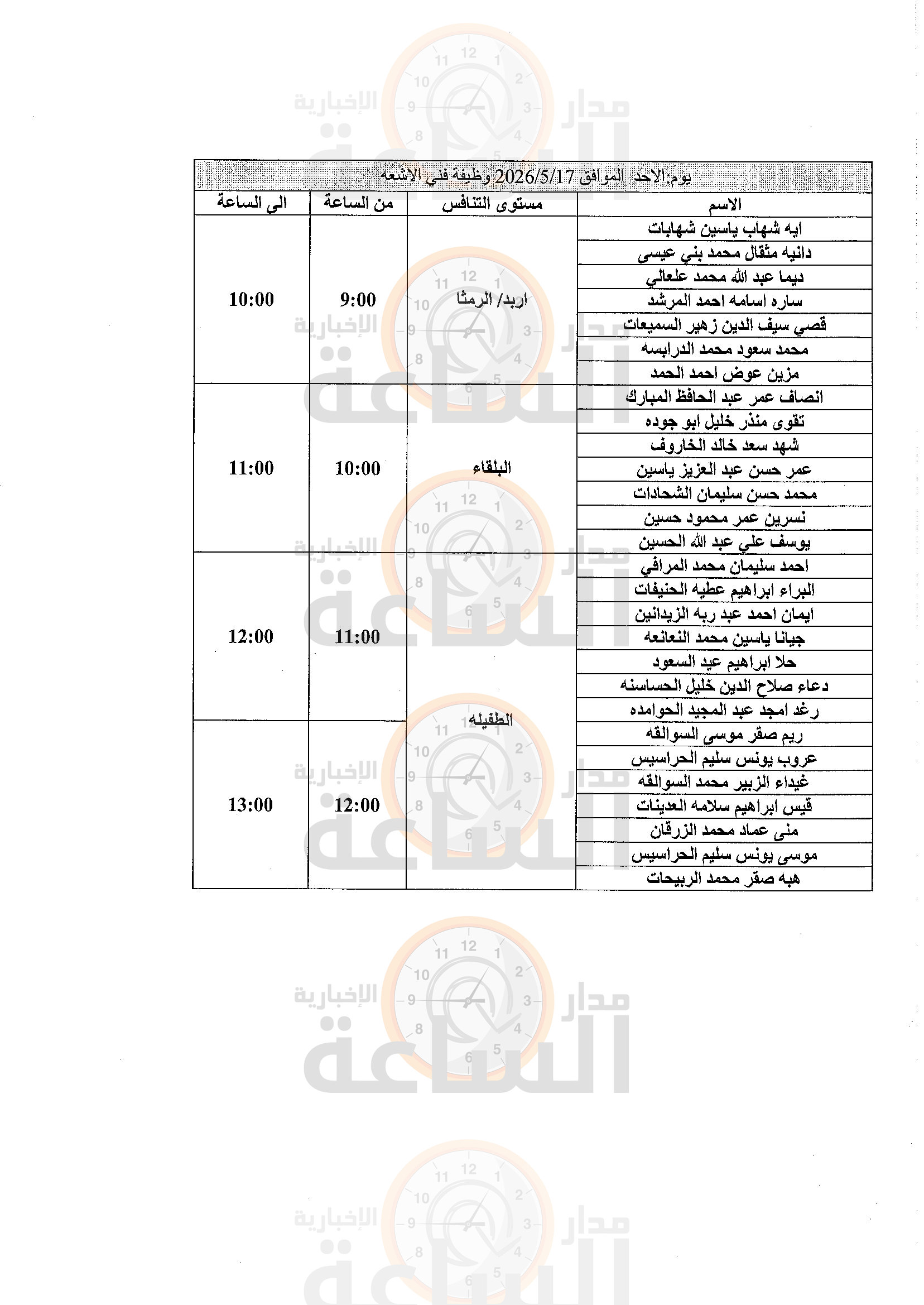 Madar Al-Saa Images 0.3395598729789251
