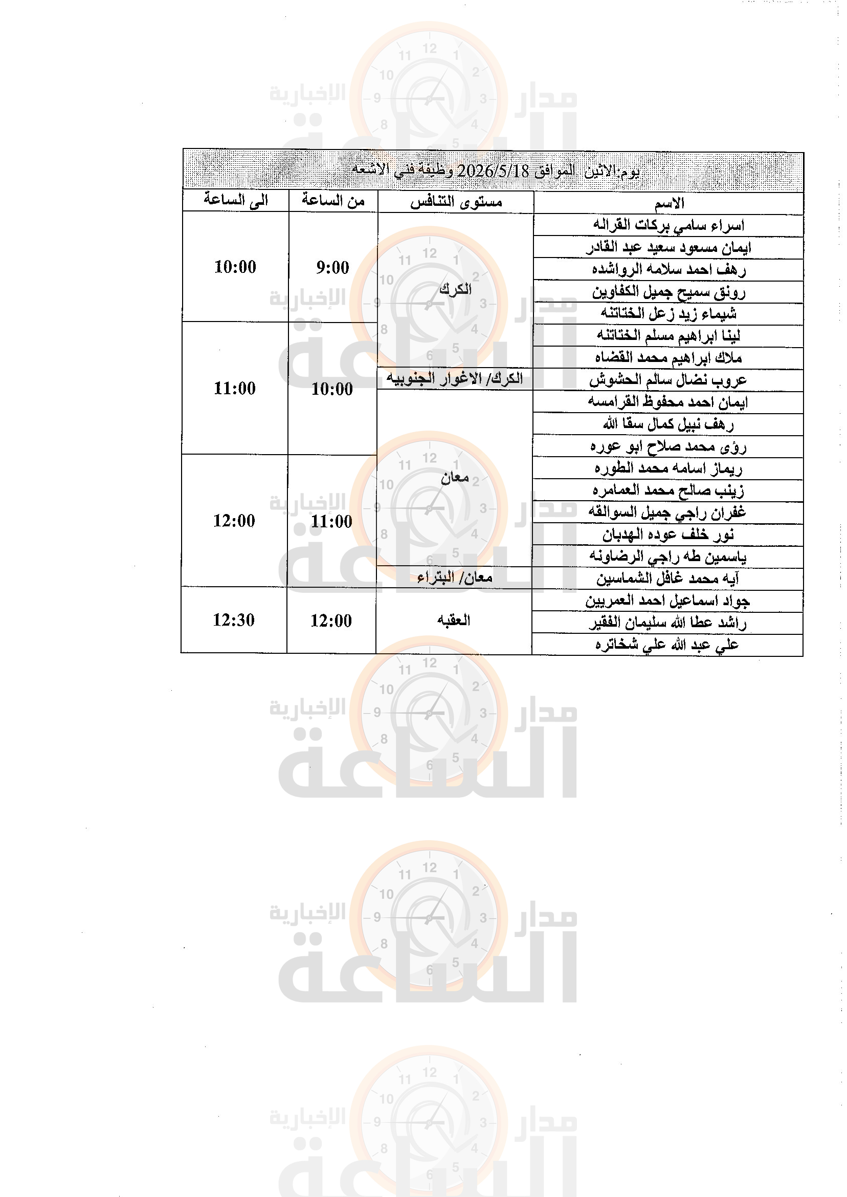 Madar Al-Saa Images 0.1754336719998283