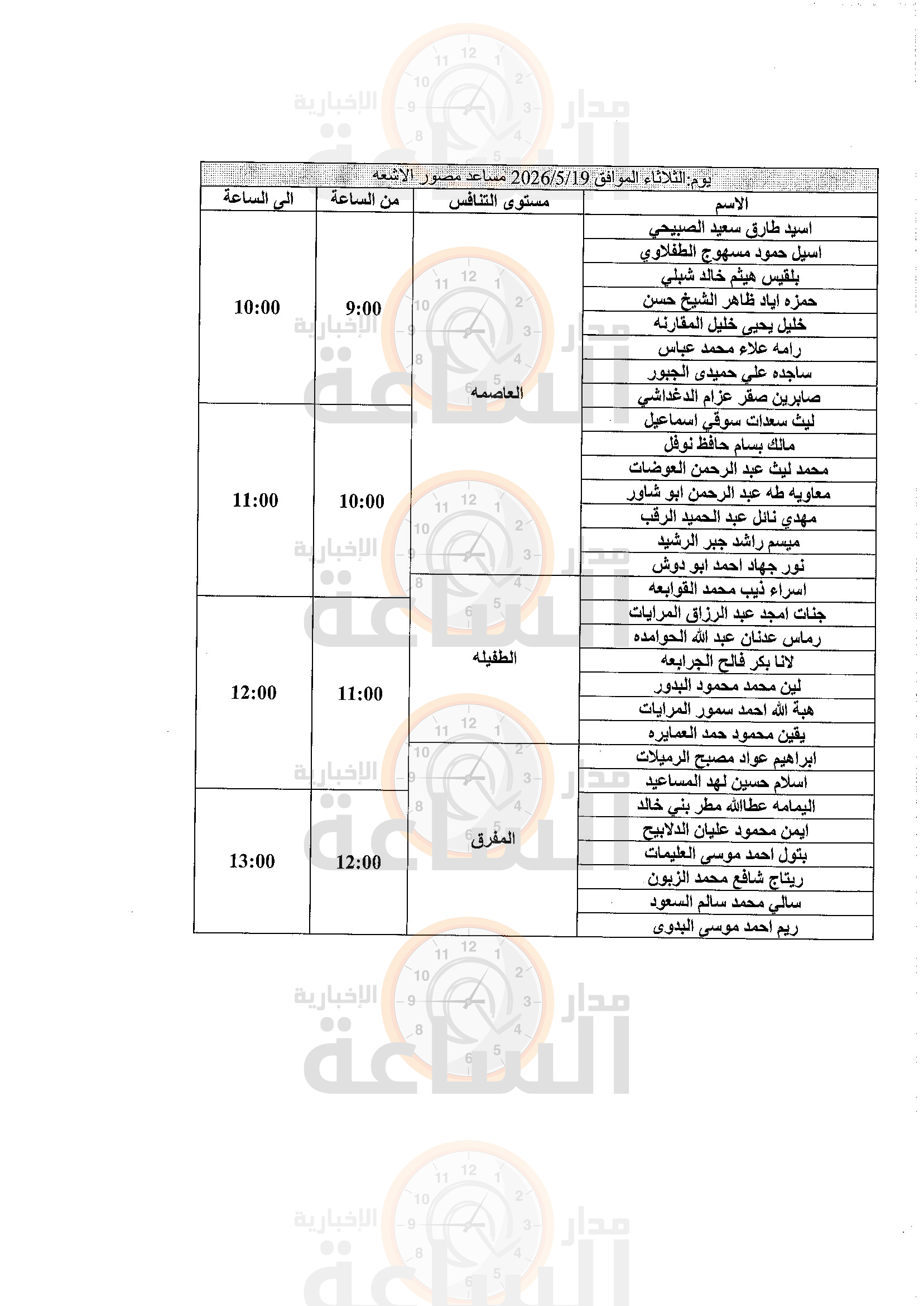 Madar Al-Saa Images 0.5129855035748268