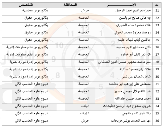 Madar Al-Saa Images 0.9842646767899982