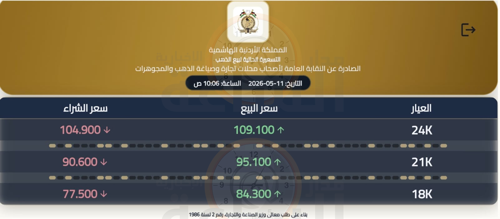Madar Al-Saa Images 0.5378601390823172