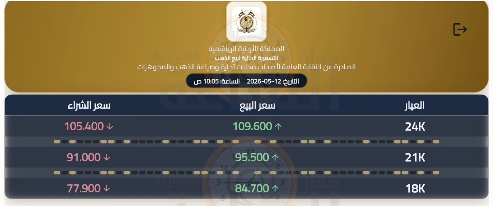 Madar Al-Saa Images 0.29797619648175167