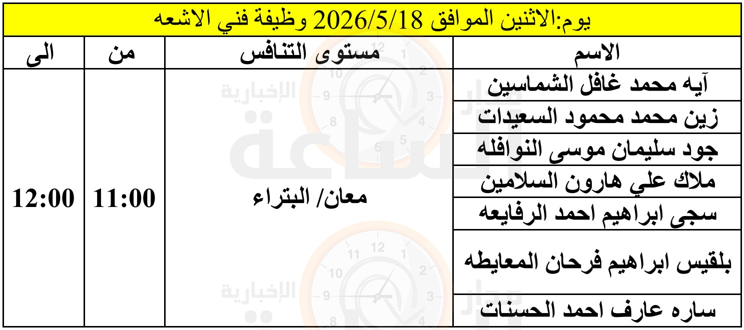 Madar Al-Saa Images 0.5976420621540144