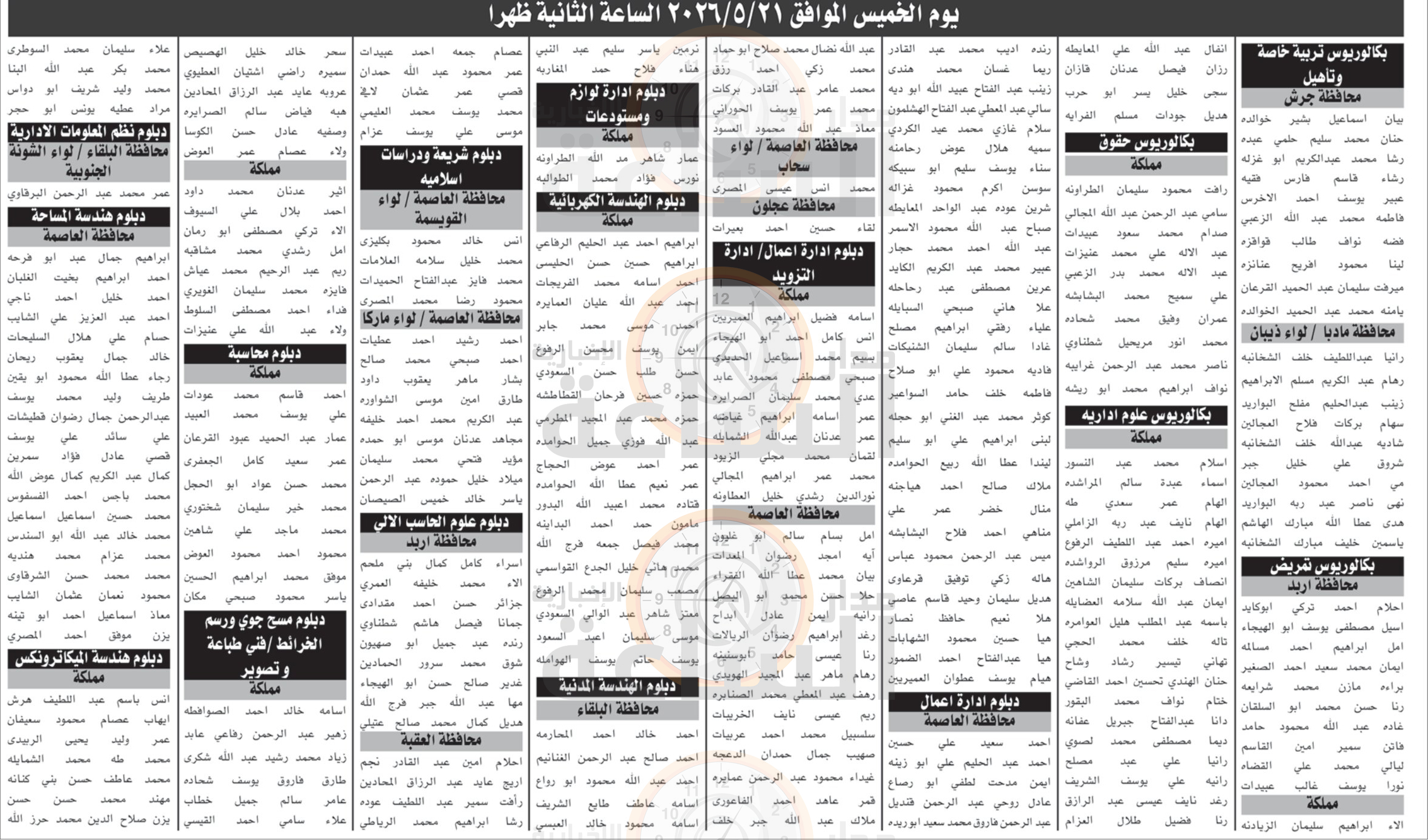 Madar Al-Saa Images 0.8283980927761677
