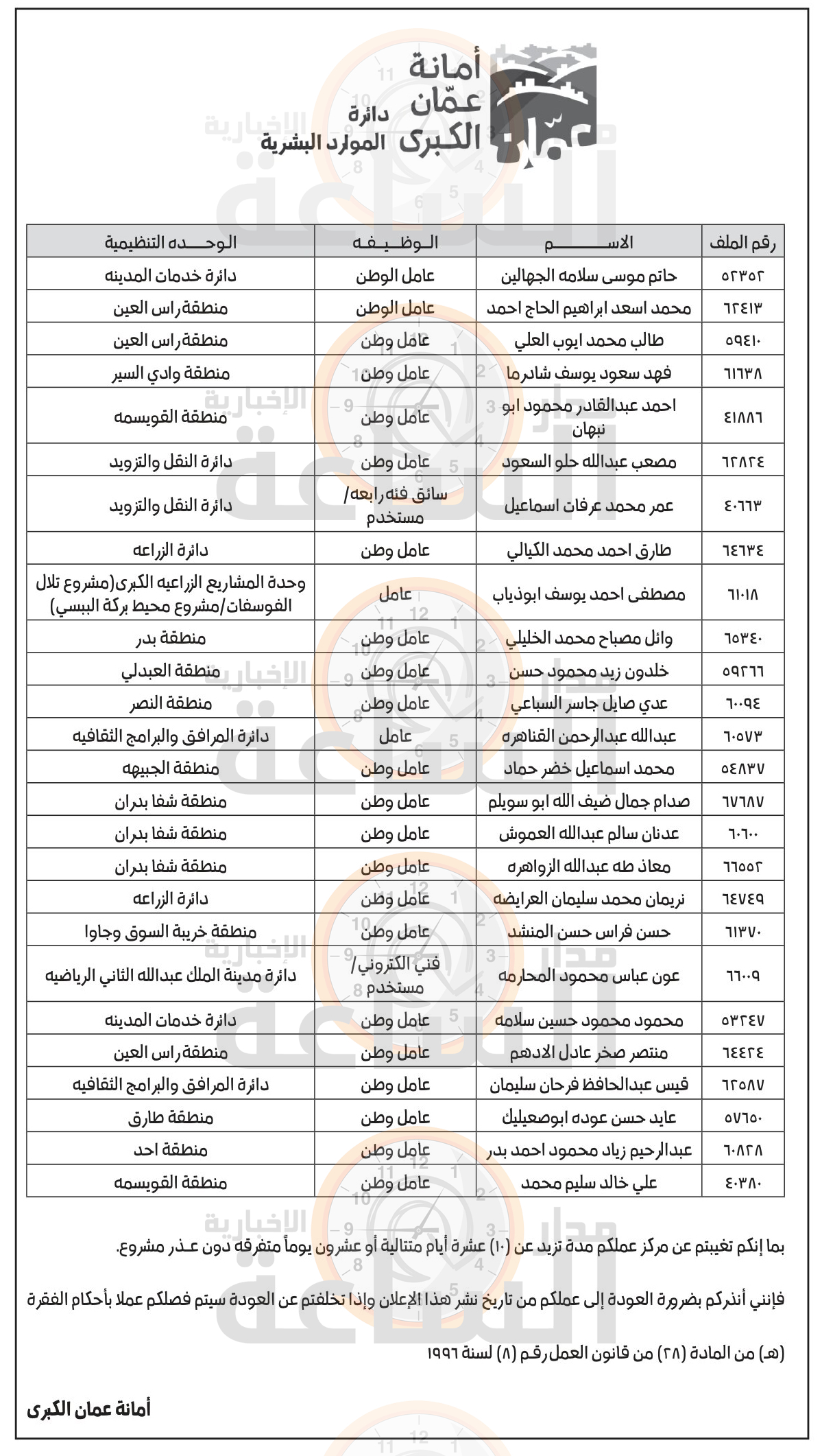 Madar Al-Saa Images 0.4637121190850285