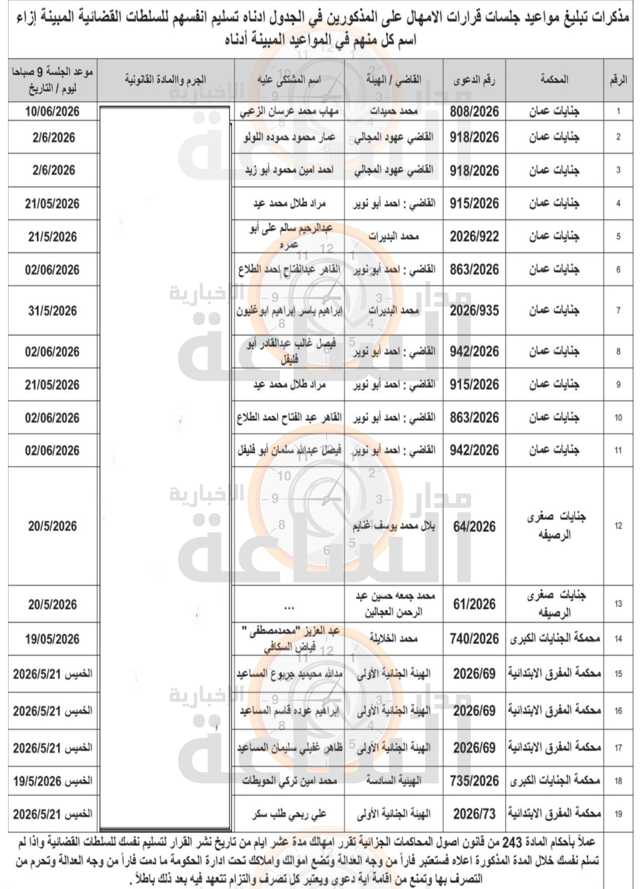 Madar Al-Saa Images 0.6117837787927969