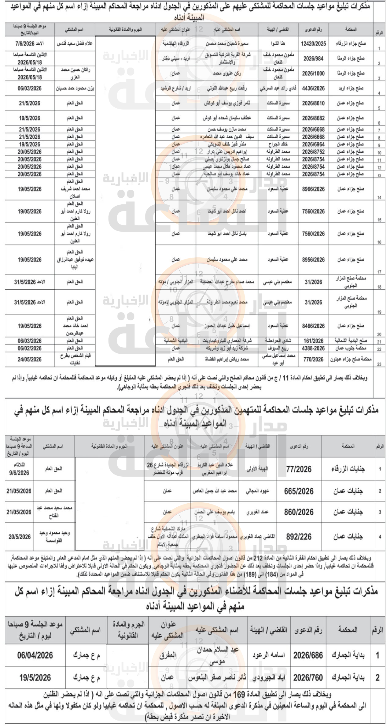 Madar Al-Saa Images 0.13533754989741298