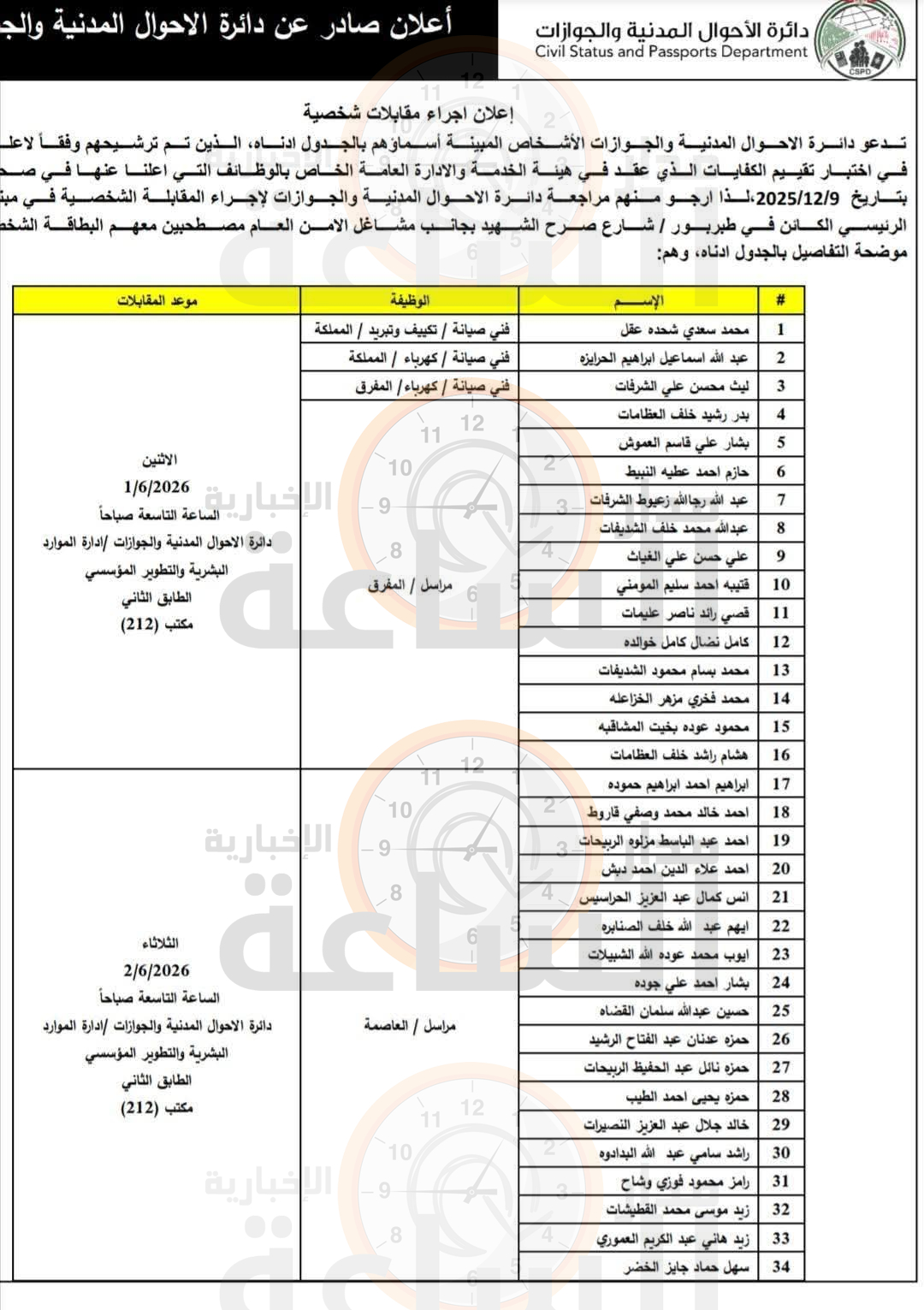 Madar Al-Saa Images 0.6864600271533482
