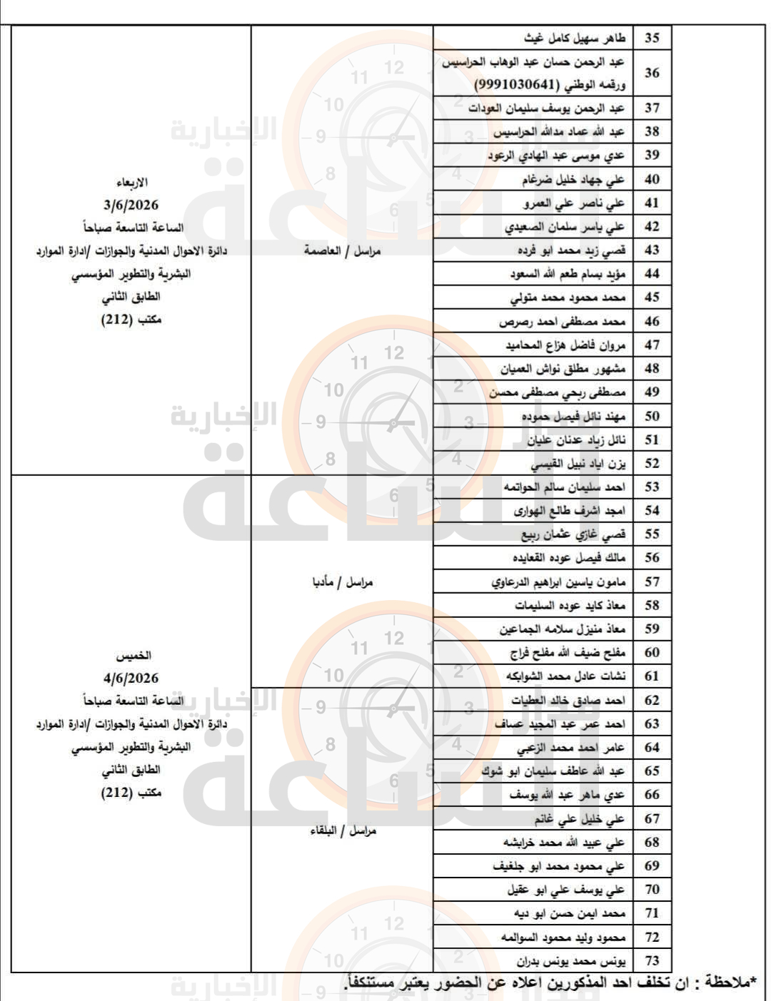 Madar Al-Saa Images 0.9790552383999498