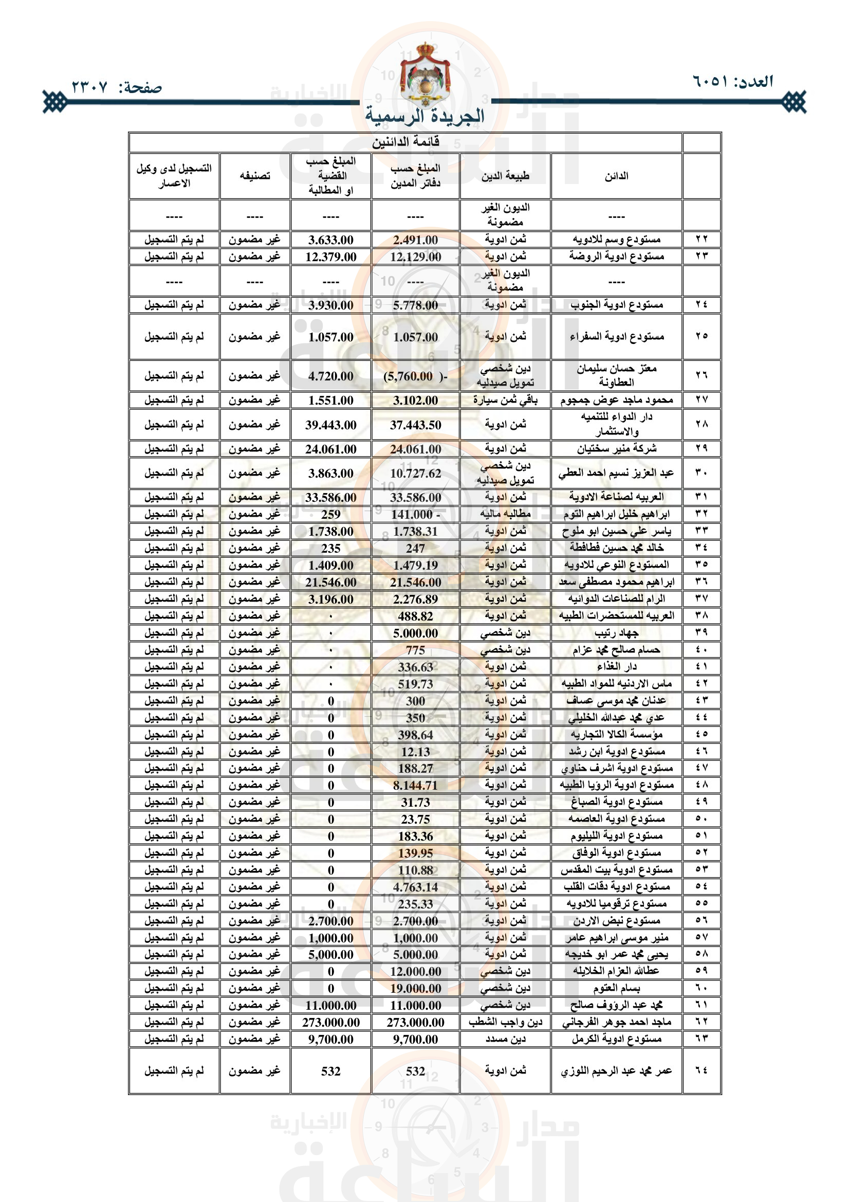 Madar Al-Saa Images 0.9773265689639083