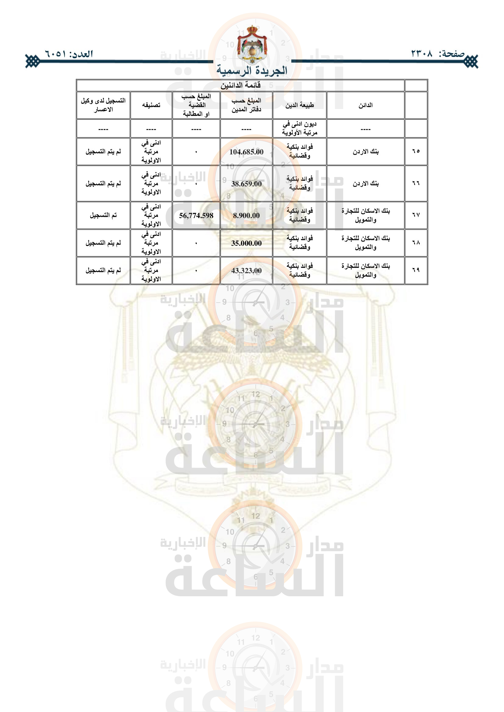 Madar Al-Saa Images 0.4467361899511798