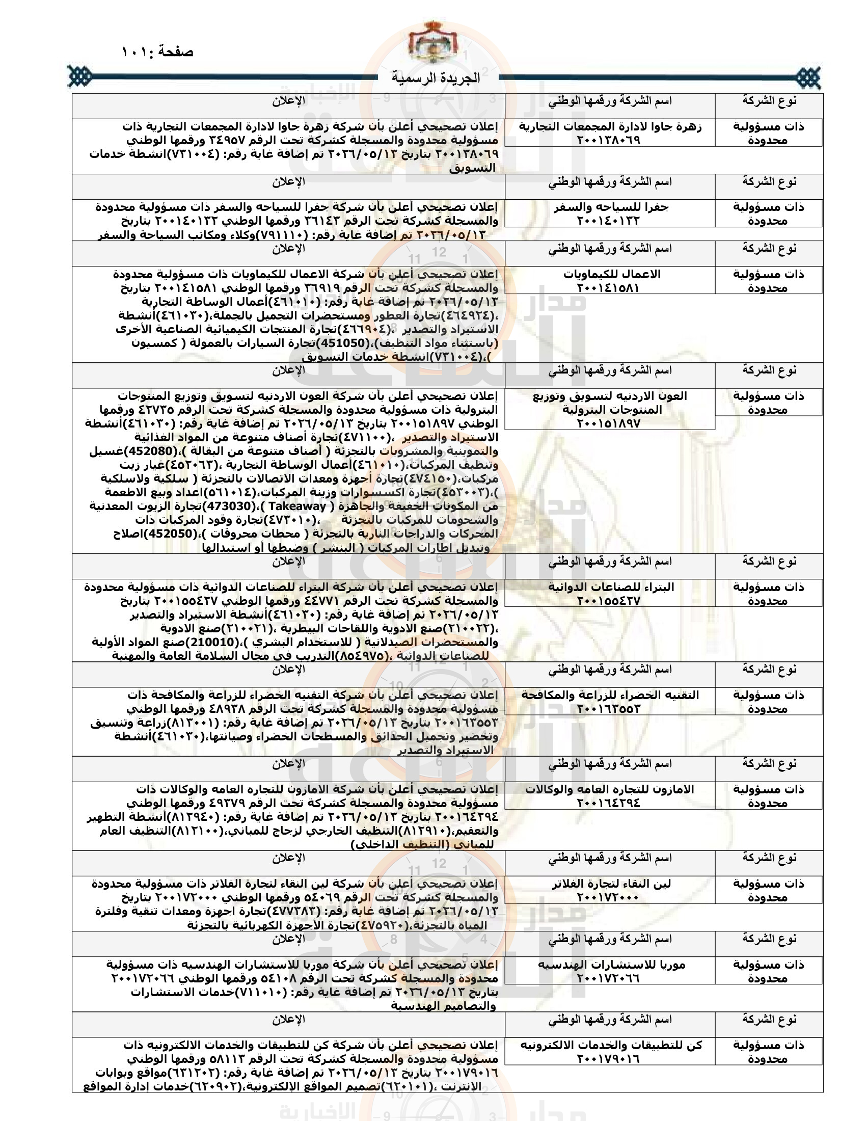 Madar Al-Saa Images 0.6110274906455957