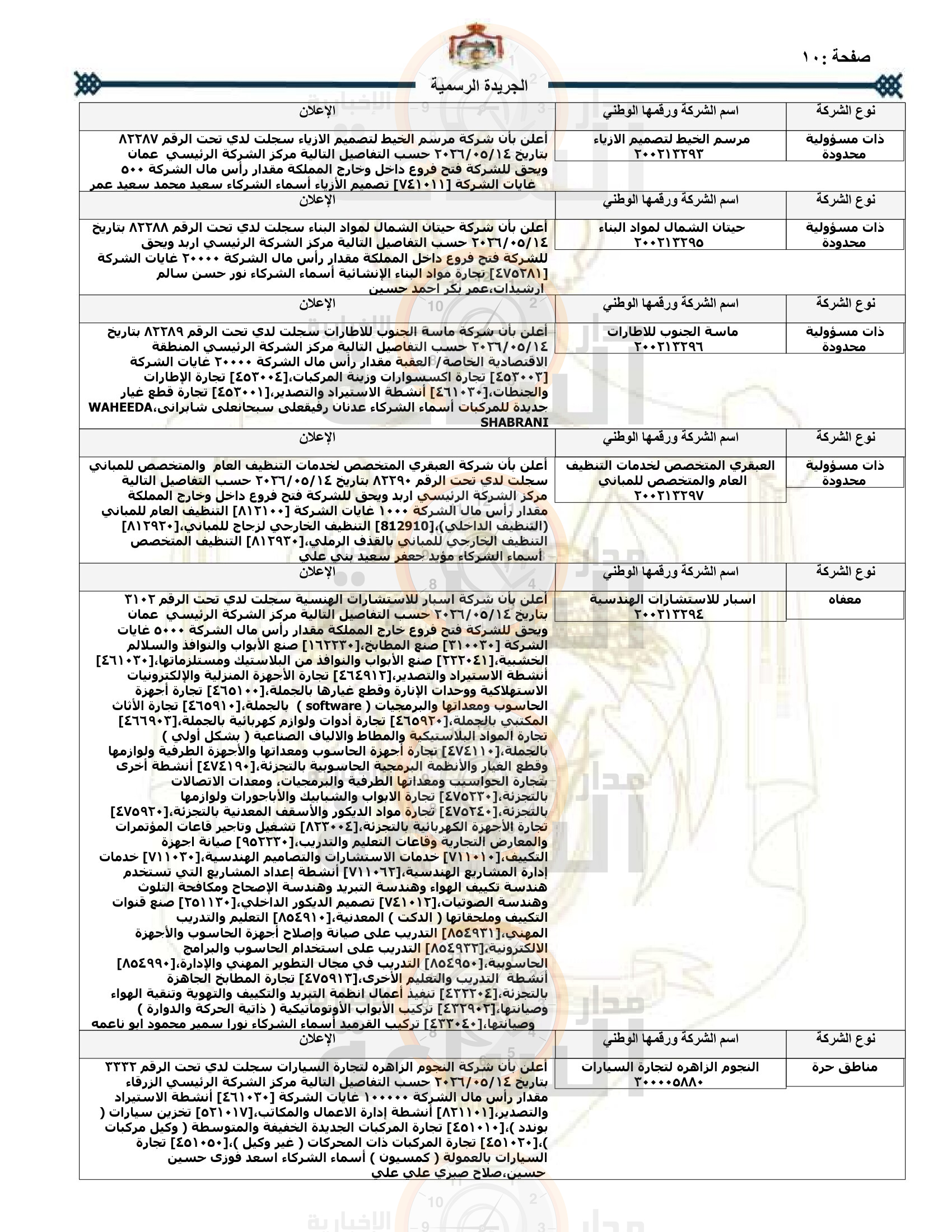 Madar Al-Saa Images 0.8532183197049624