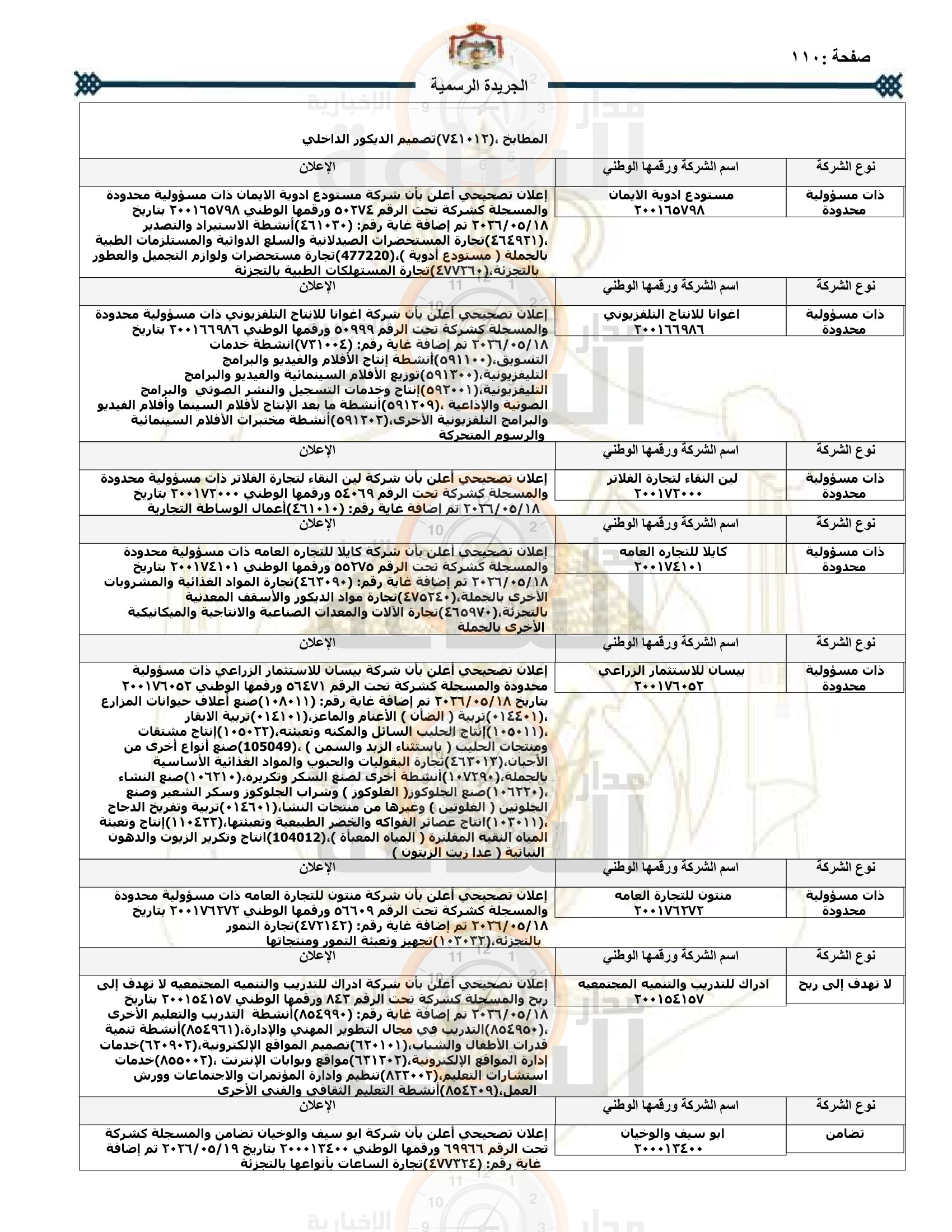 Madar Al-Saa Images 0.2132229889773808