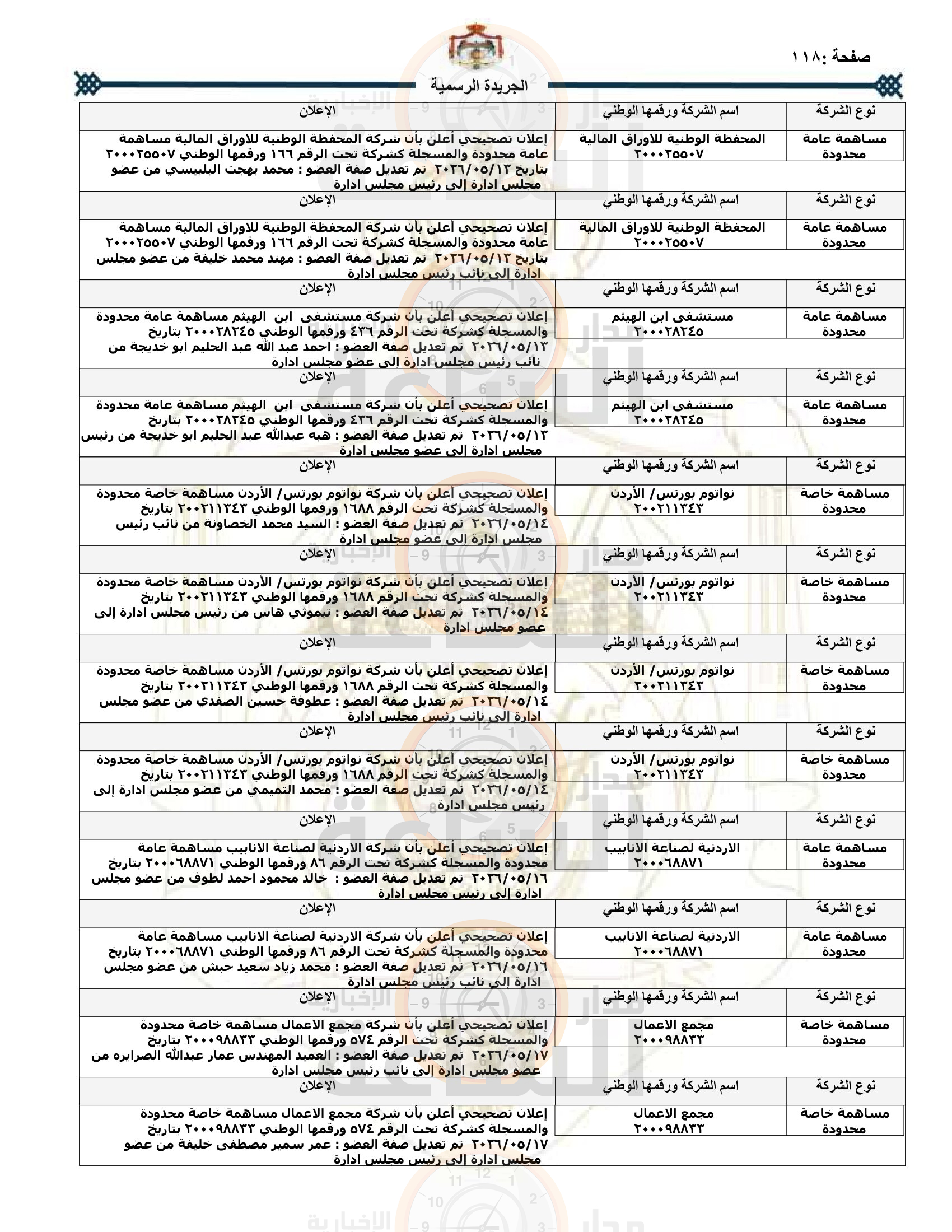Madar Al-Saa Images 0.6129102587063369