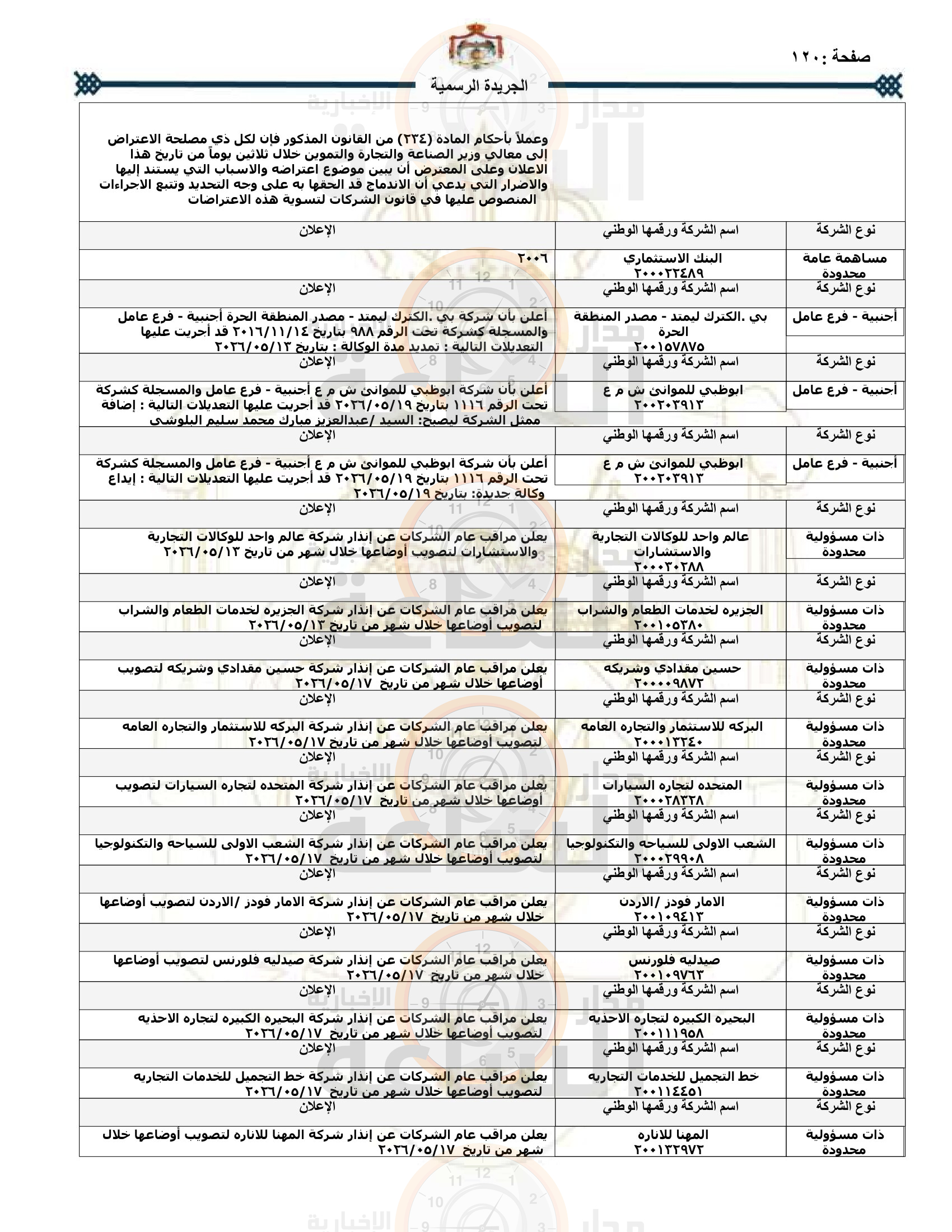 Madar Al-Saa Images 0.04616436876959906