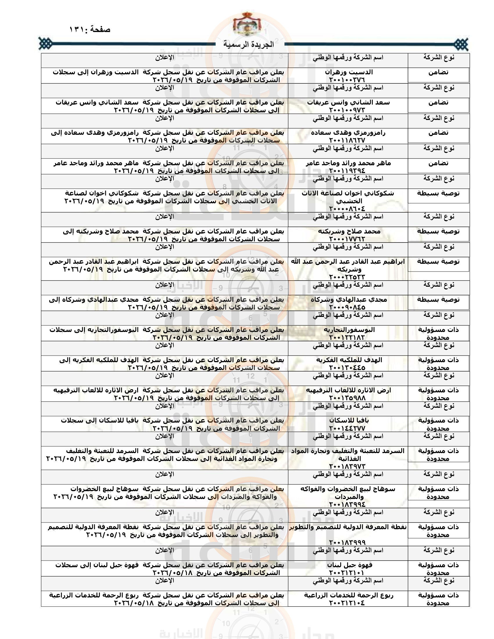 Madar Al-Saa Images 0.06509998591558397