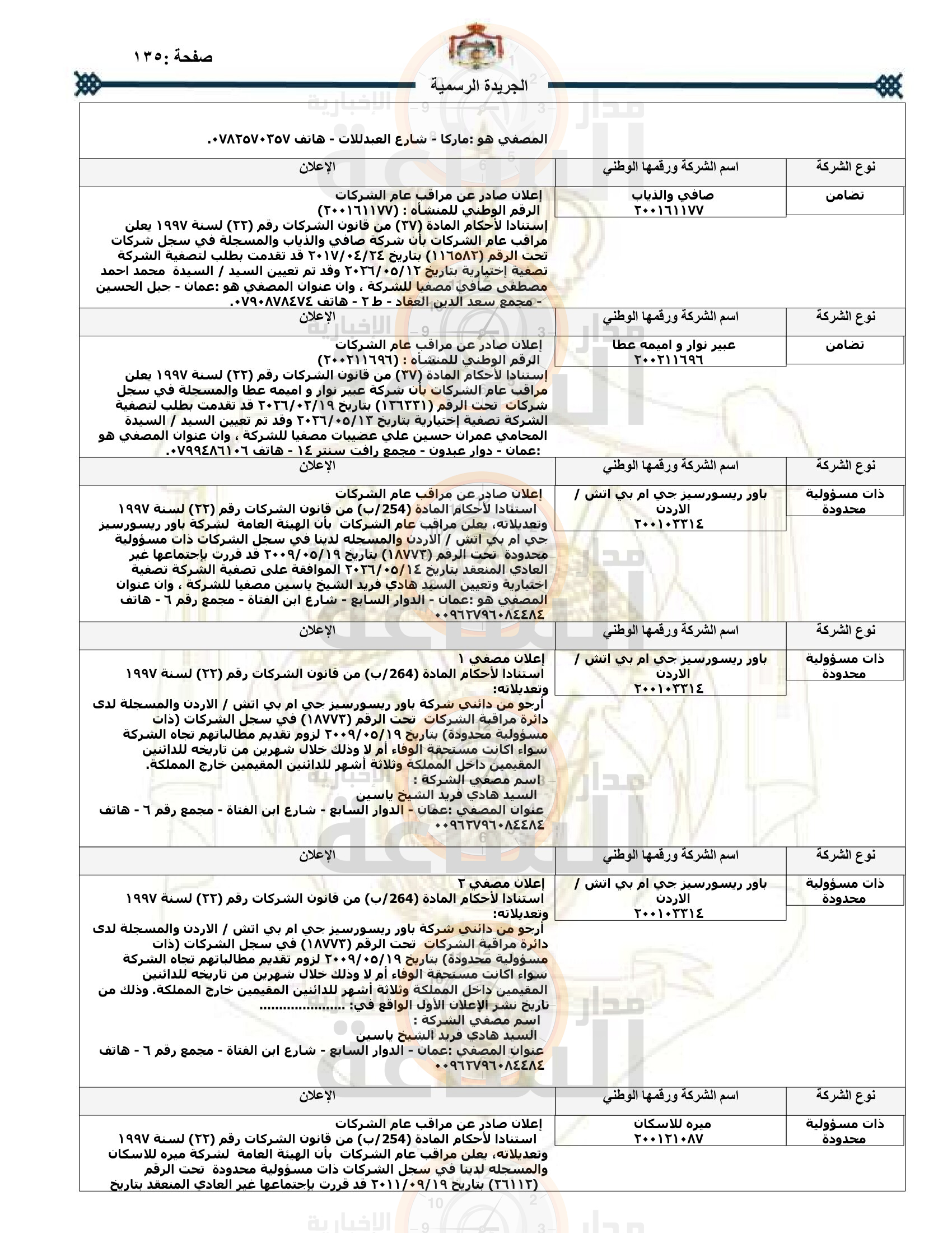 Madar Al-Saa Images 0.4404985783405707