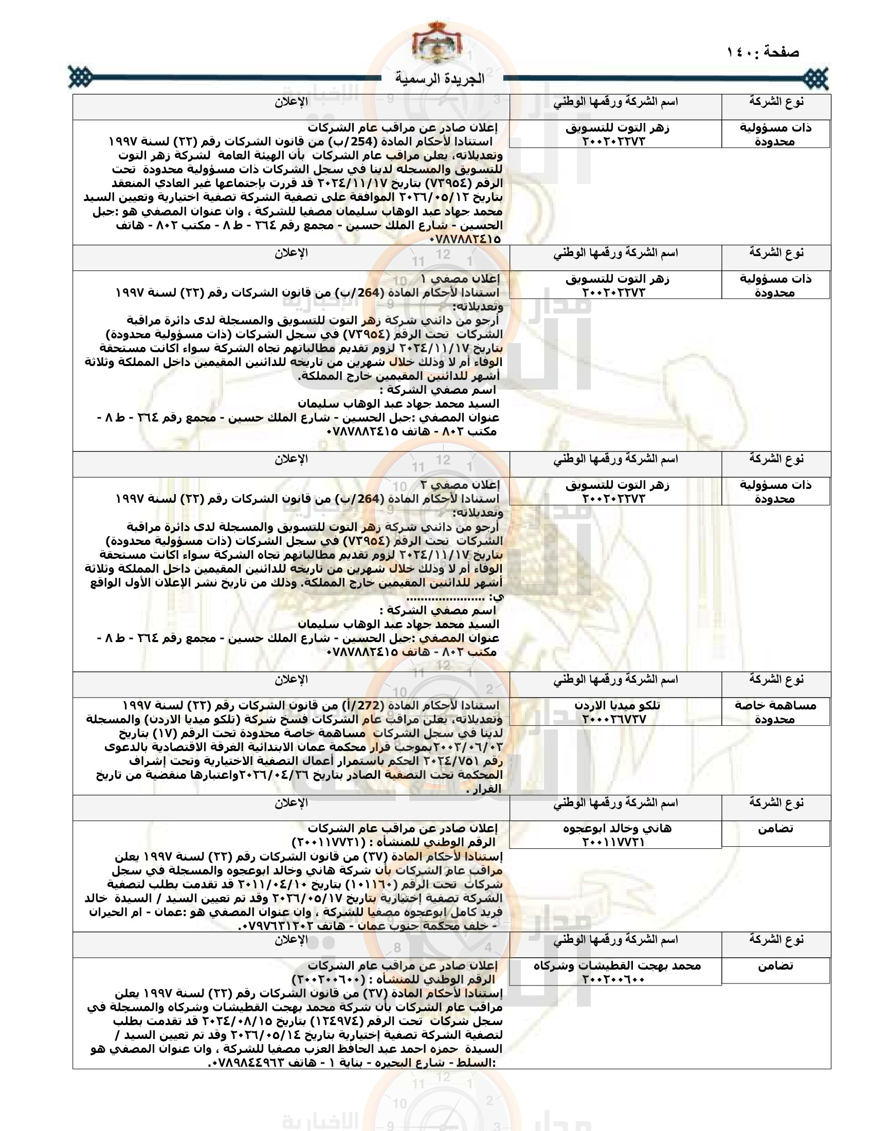 Madar Al-Saa Images 0.6309169340677643
