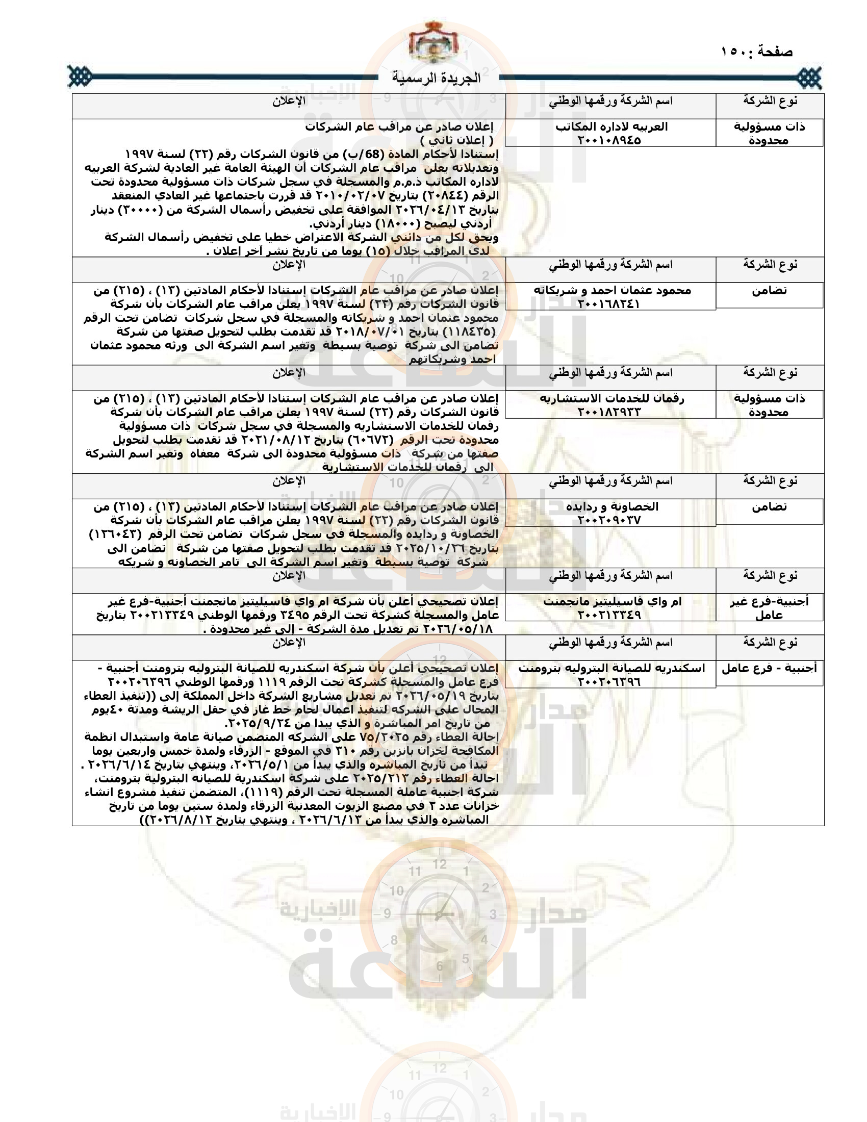 Madar Al-Saa Images 0.5854004031217022