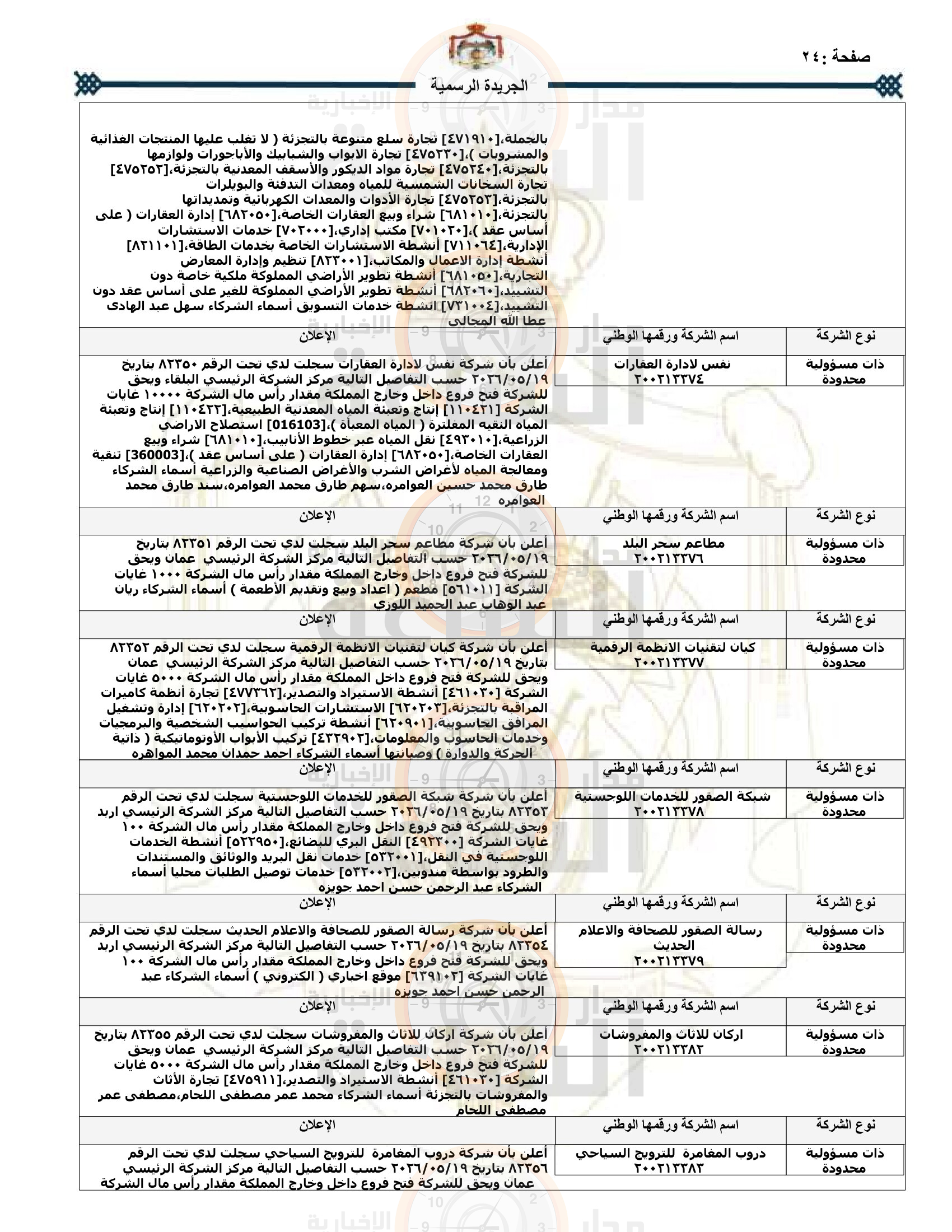 Madar Al-Saa Images 0.44486080447390886