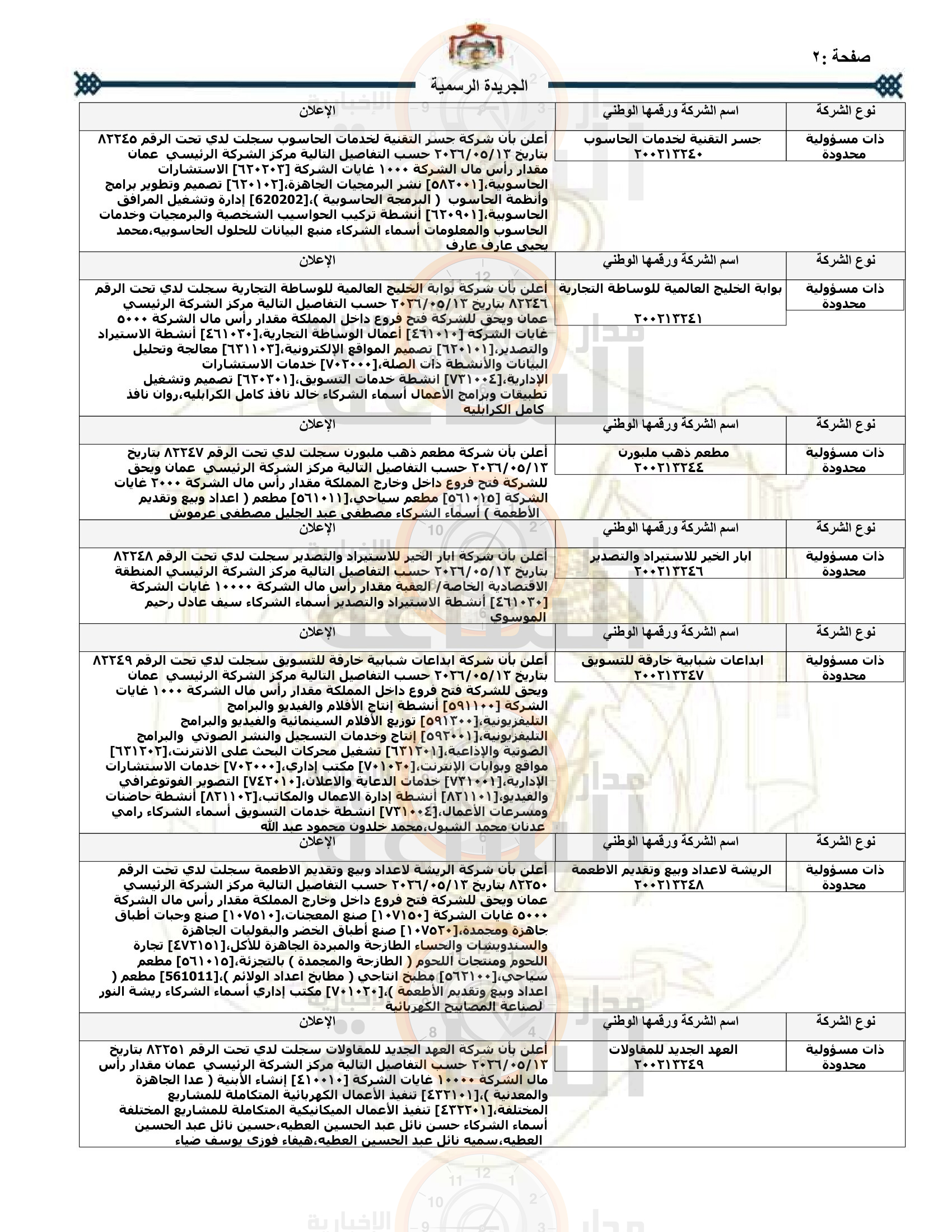 Madar Al-Saa Images 0.2133457041885537