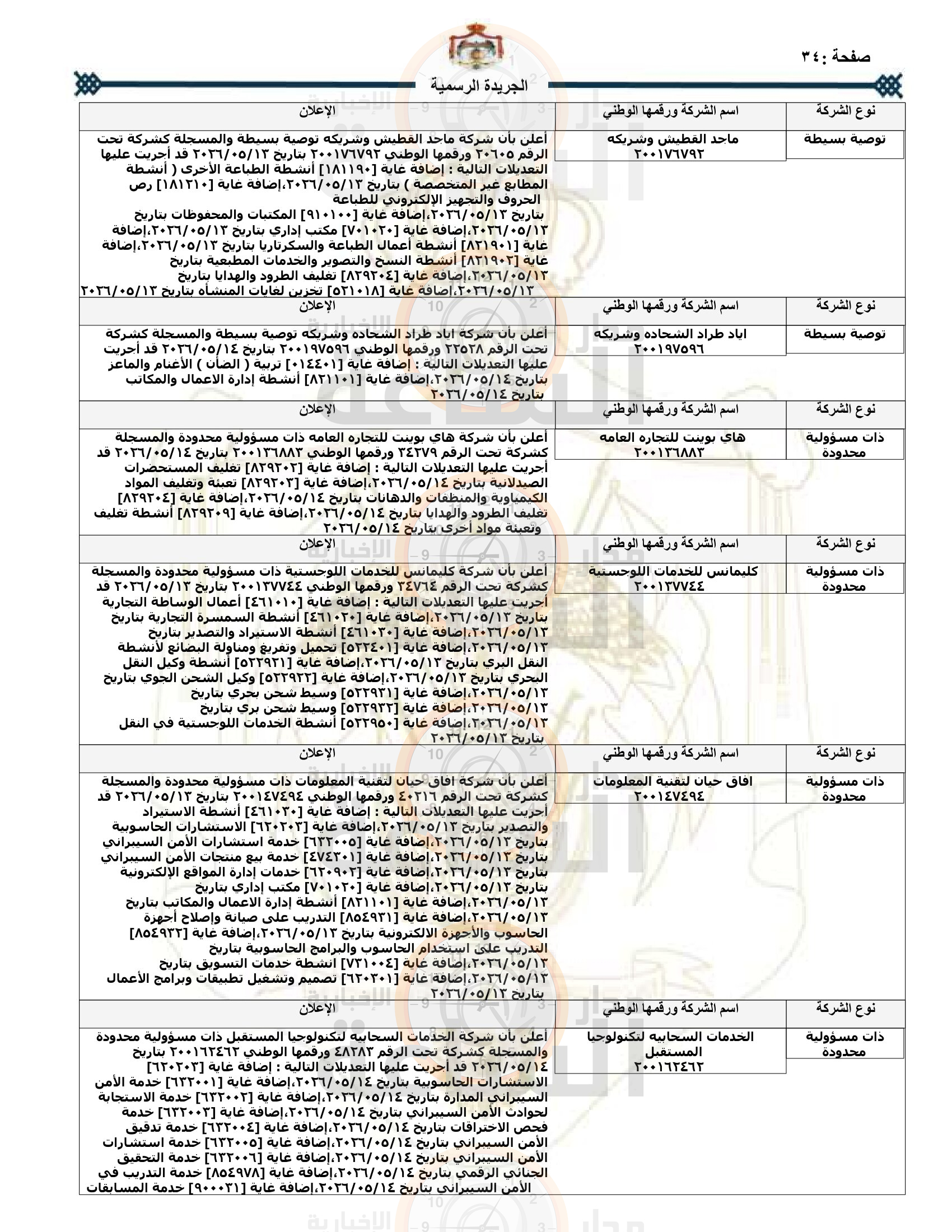 Madar Al-Saa Images 0.9063894397692148