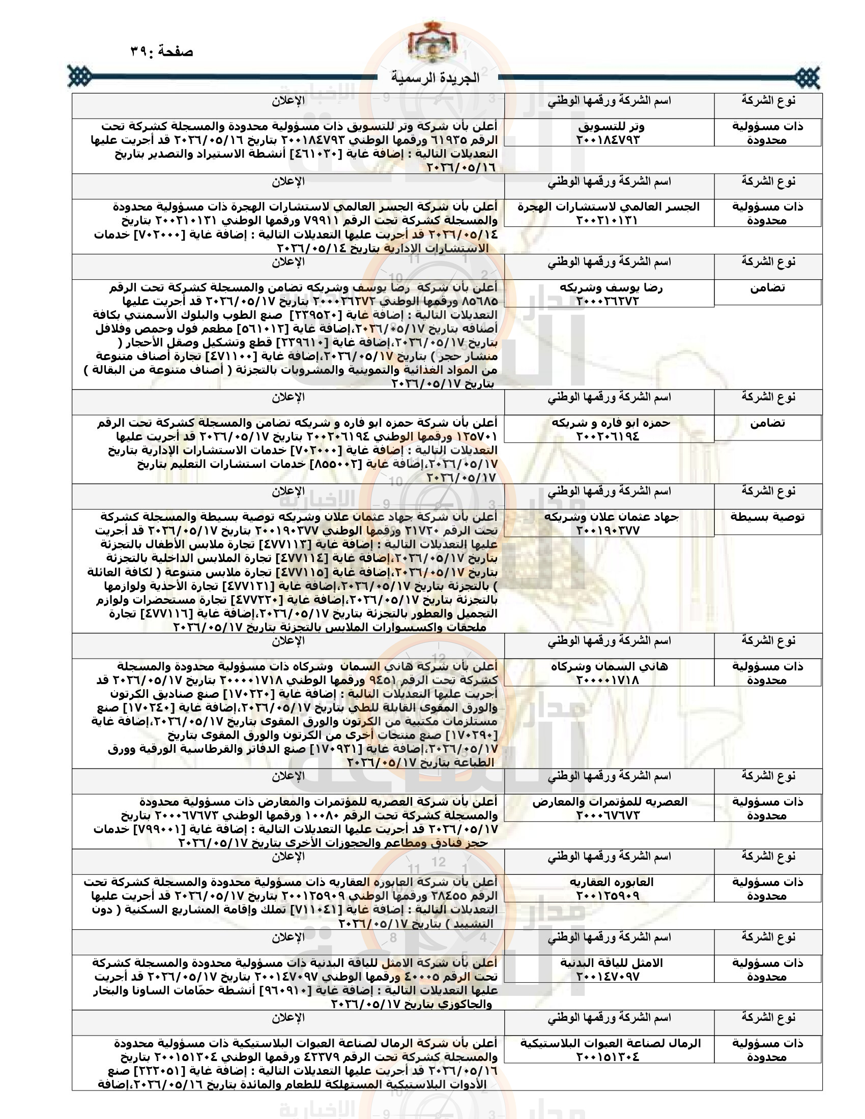 Madar Al-Saa Images 0.5220583033886999